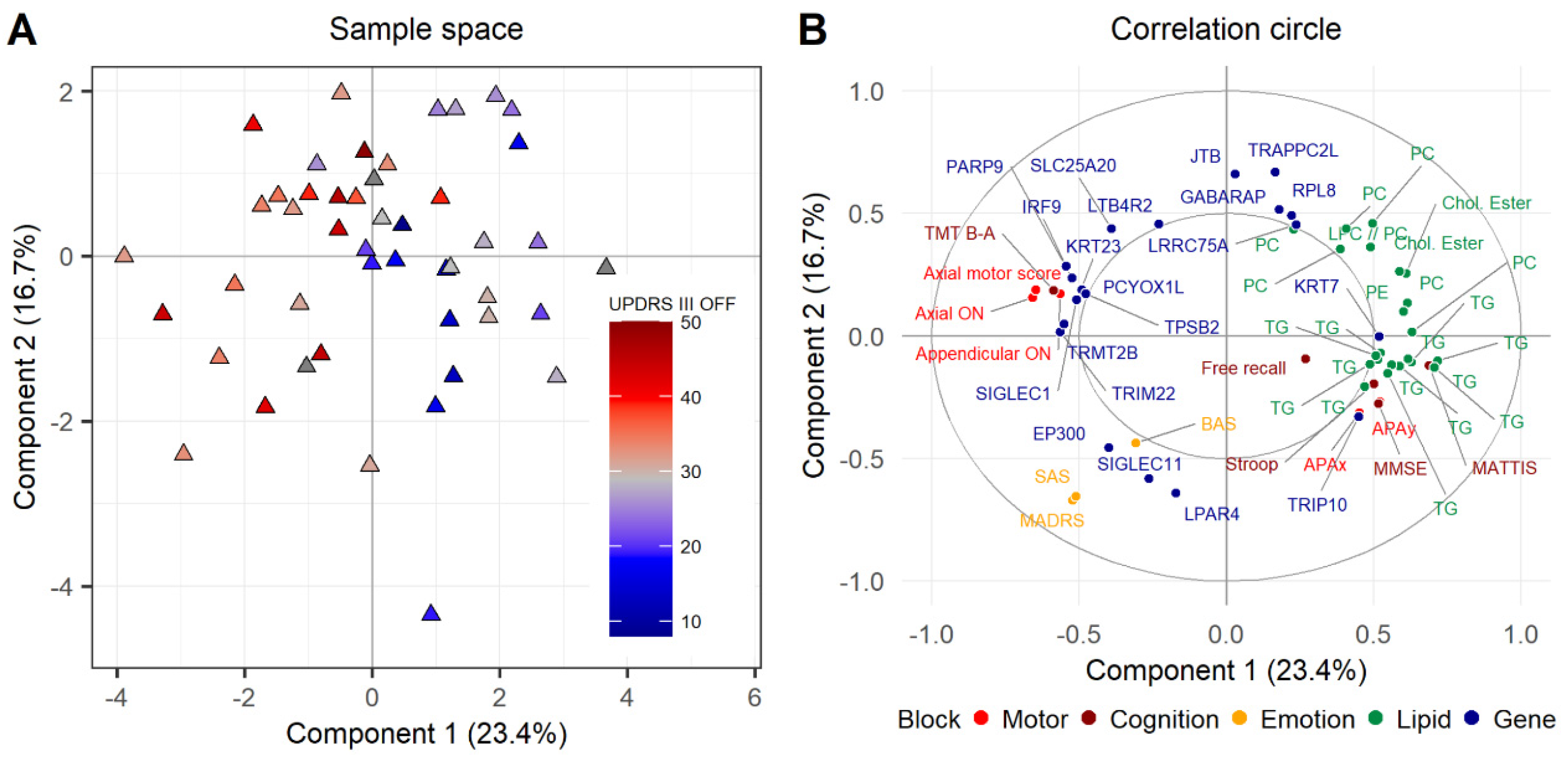 Ijtm 02 00009 g004 Ijtm 02 00009 g004