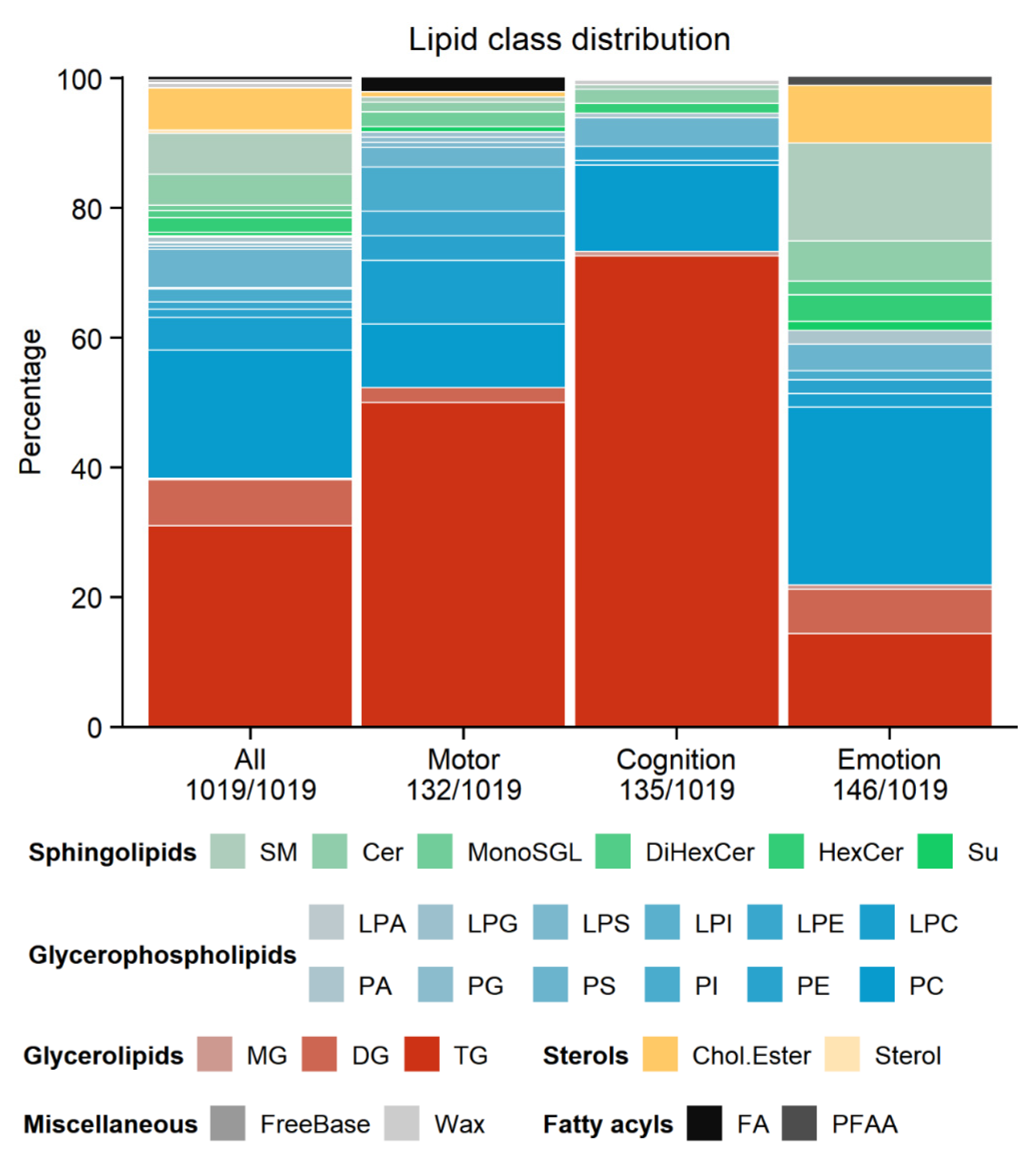 Ijtm 02 00009 g005 Ijtm 02 00009 g005
