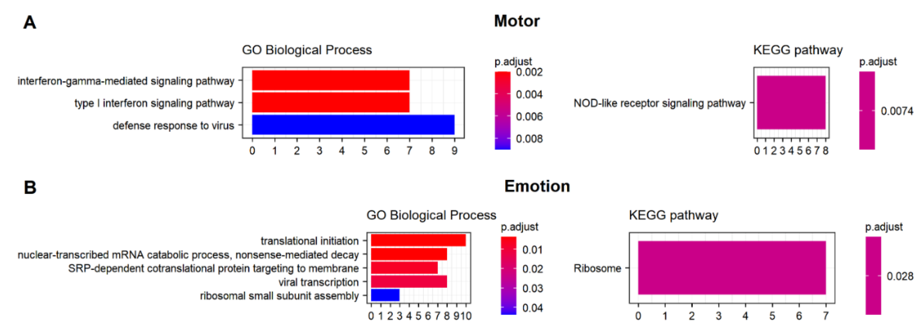 Ijtm 02 00009 g006 Ijtm 02 00009 g006
