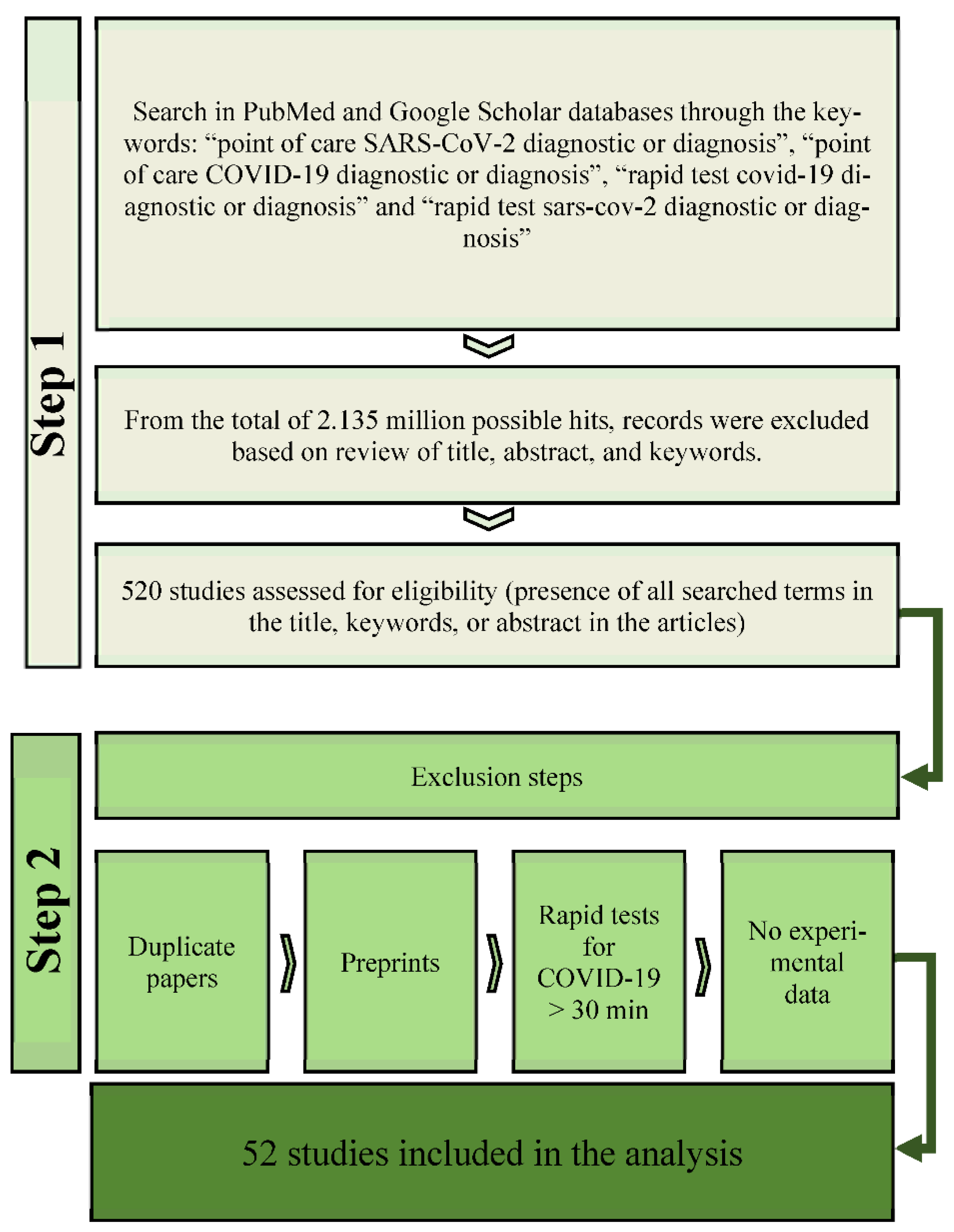 DRV Diagnosis Online