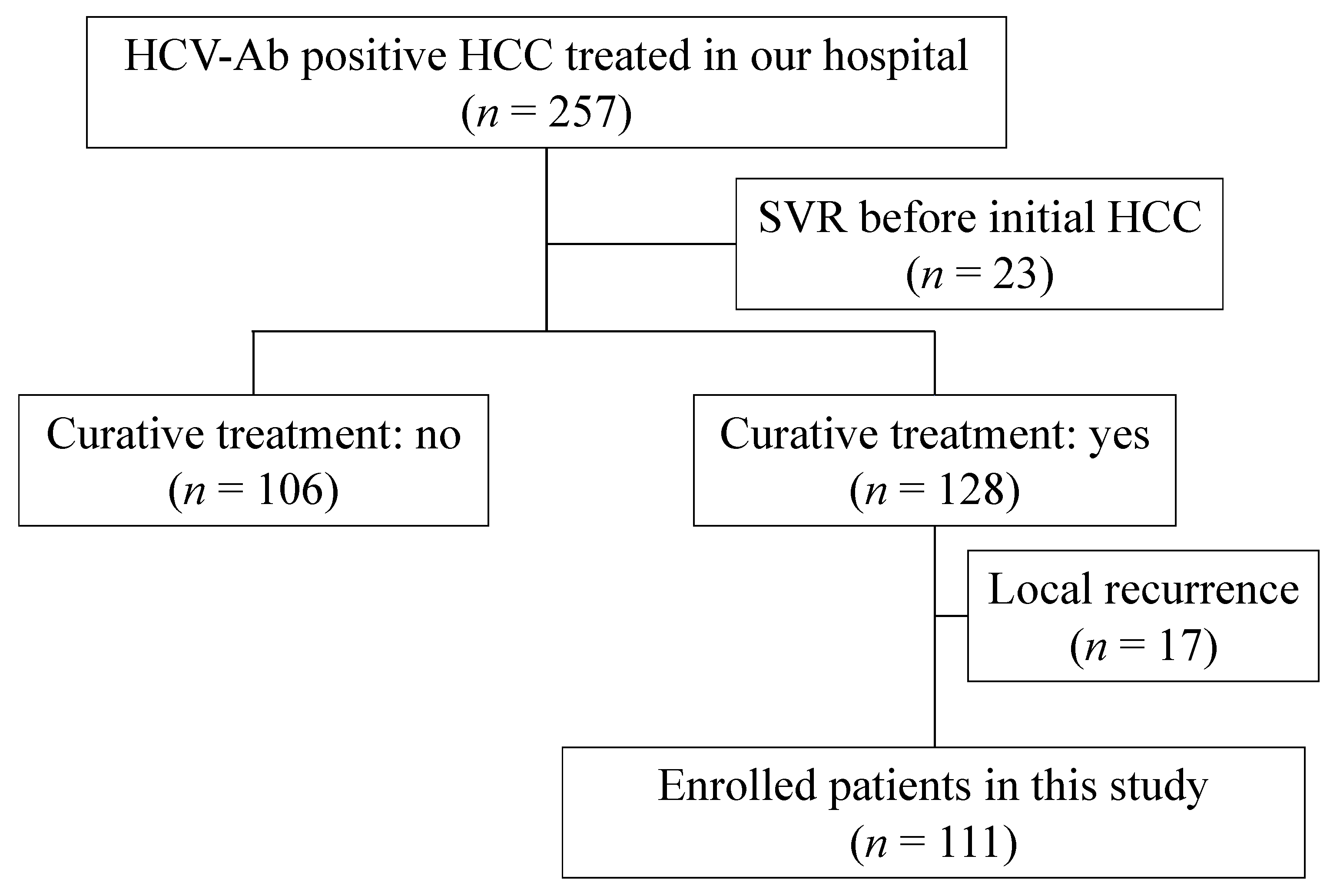 Ijtm 02 00027 g001 550
