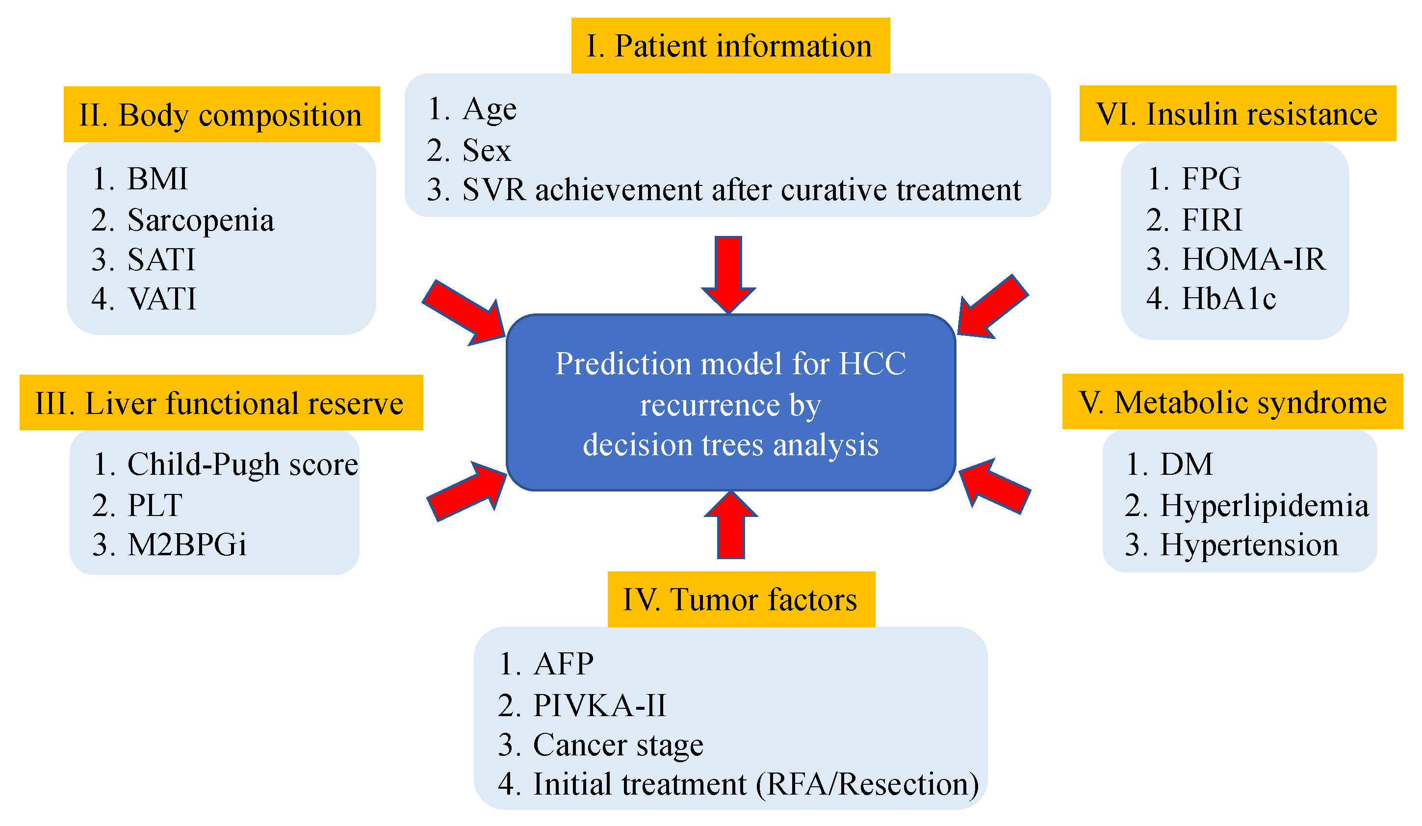 Ijtm 02 00027 g002 550