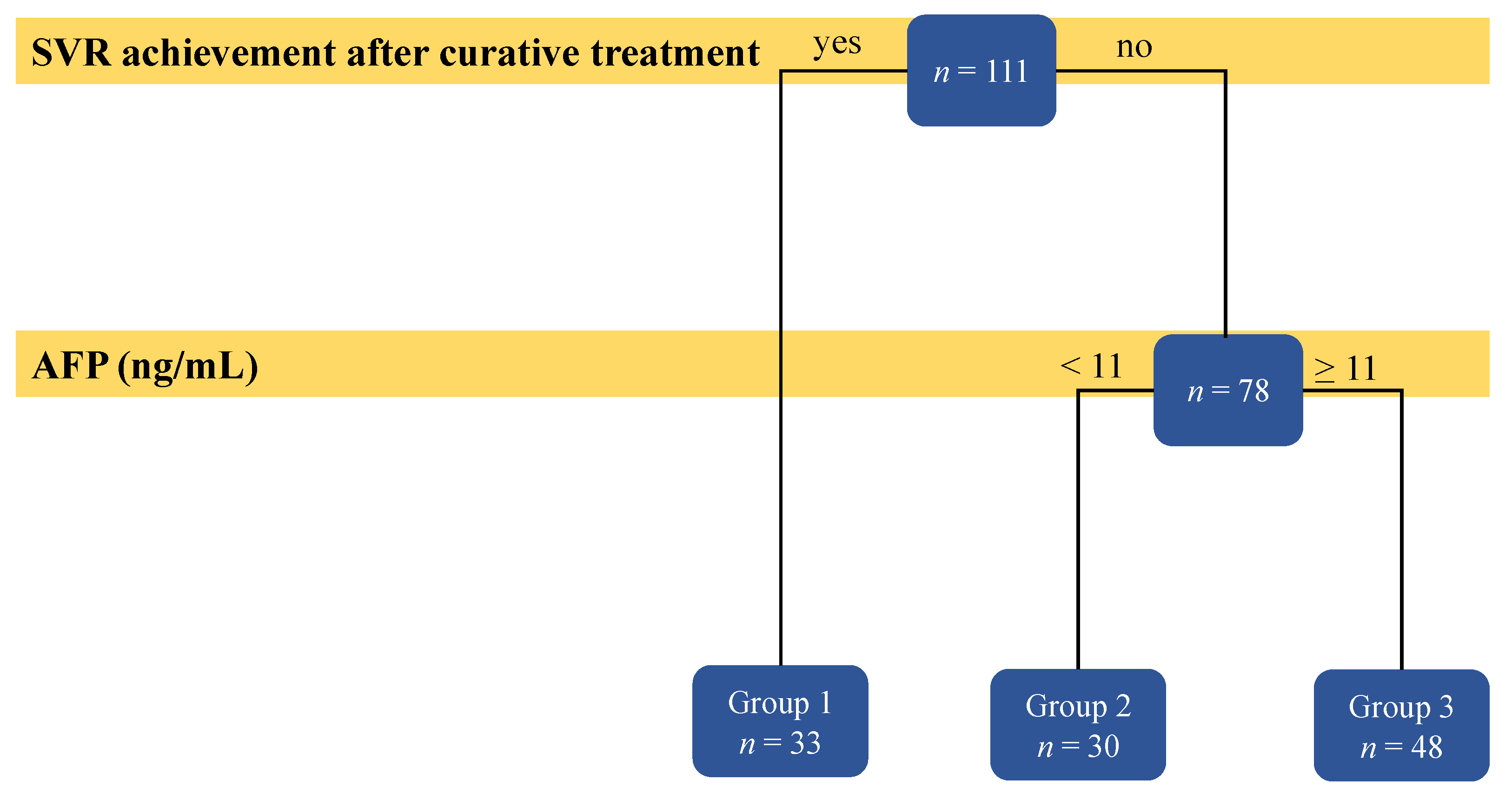 Ijtm 02 00027 g003 550