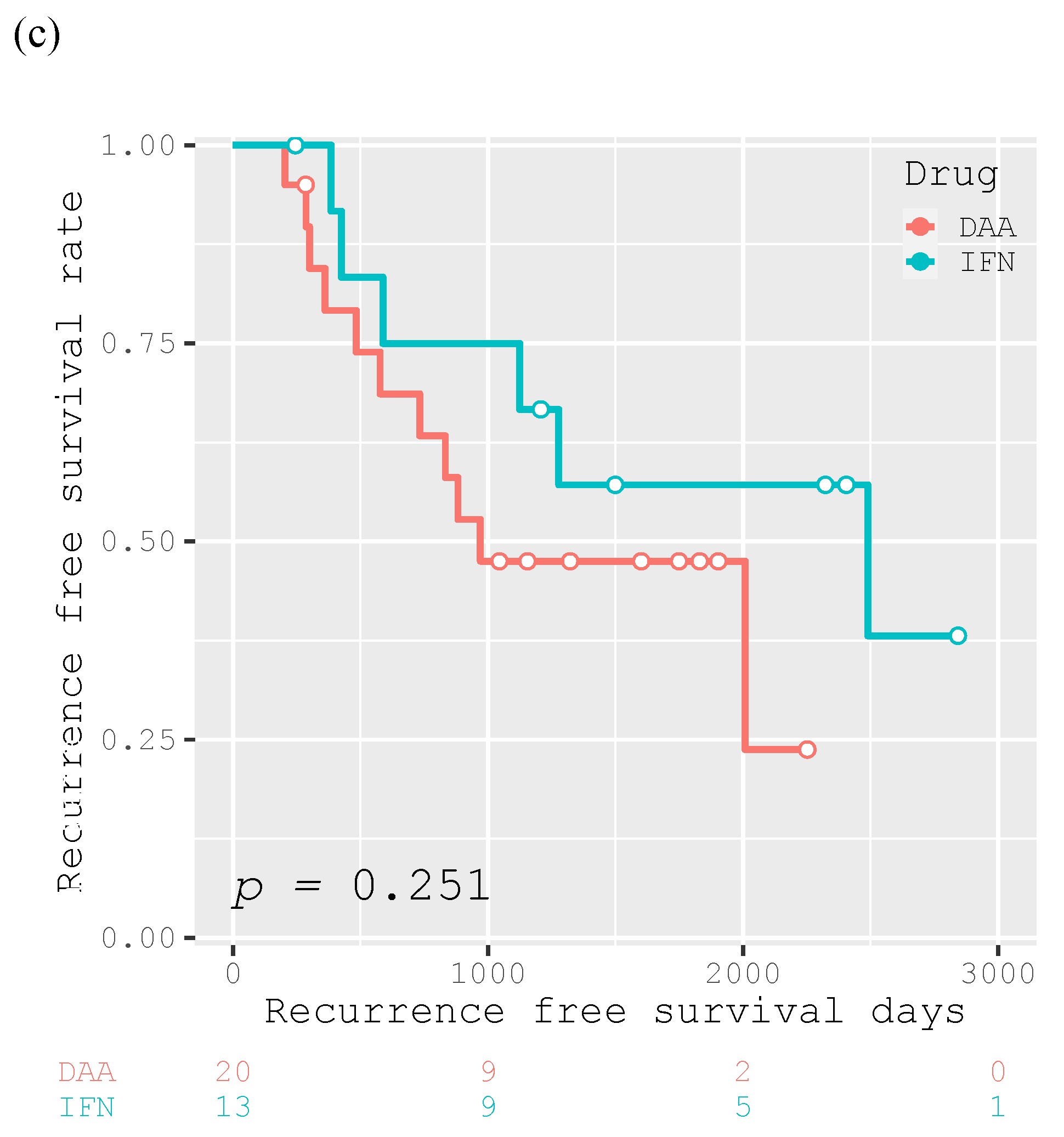 Ijtm 02 00027 g004b 550