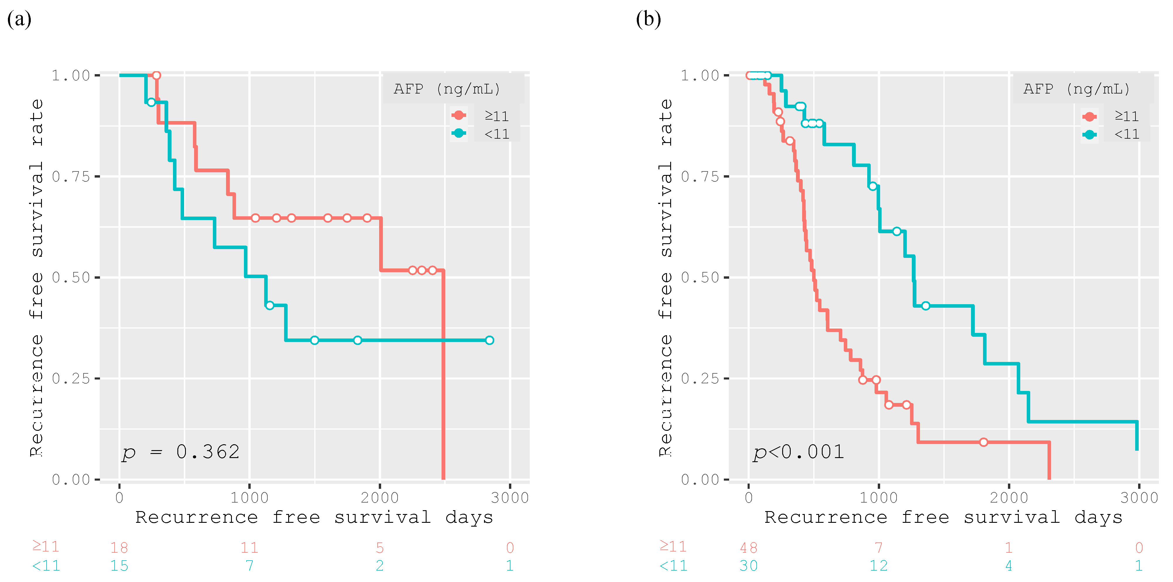Ijtm 02 00027 g005 550