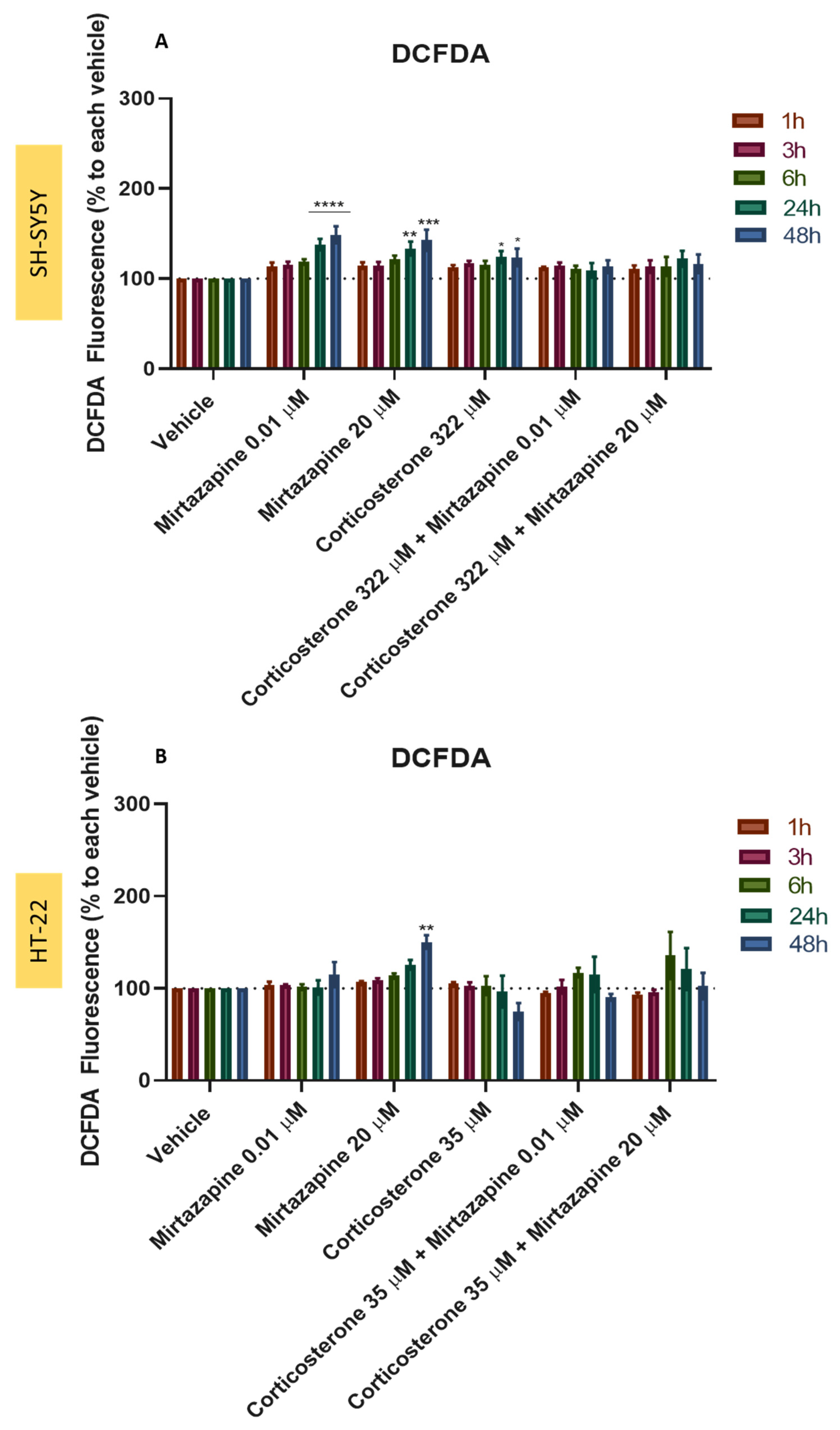 Ijtm 02 00036 g018 550