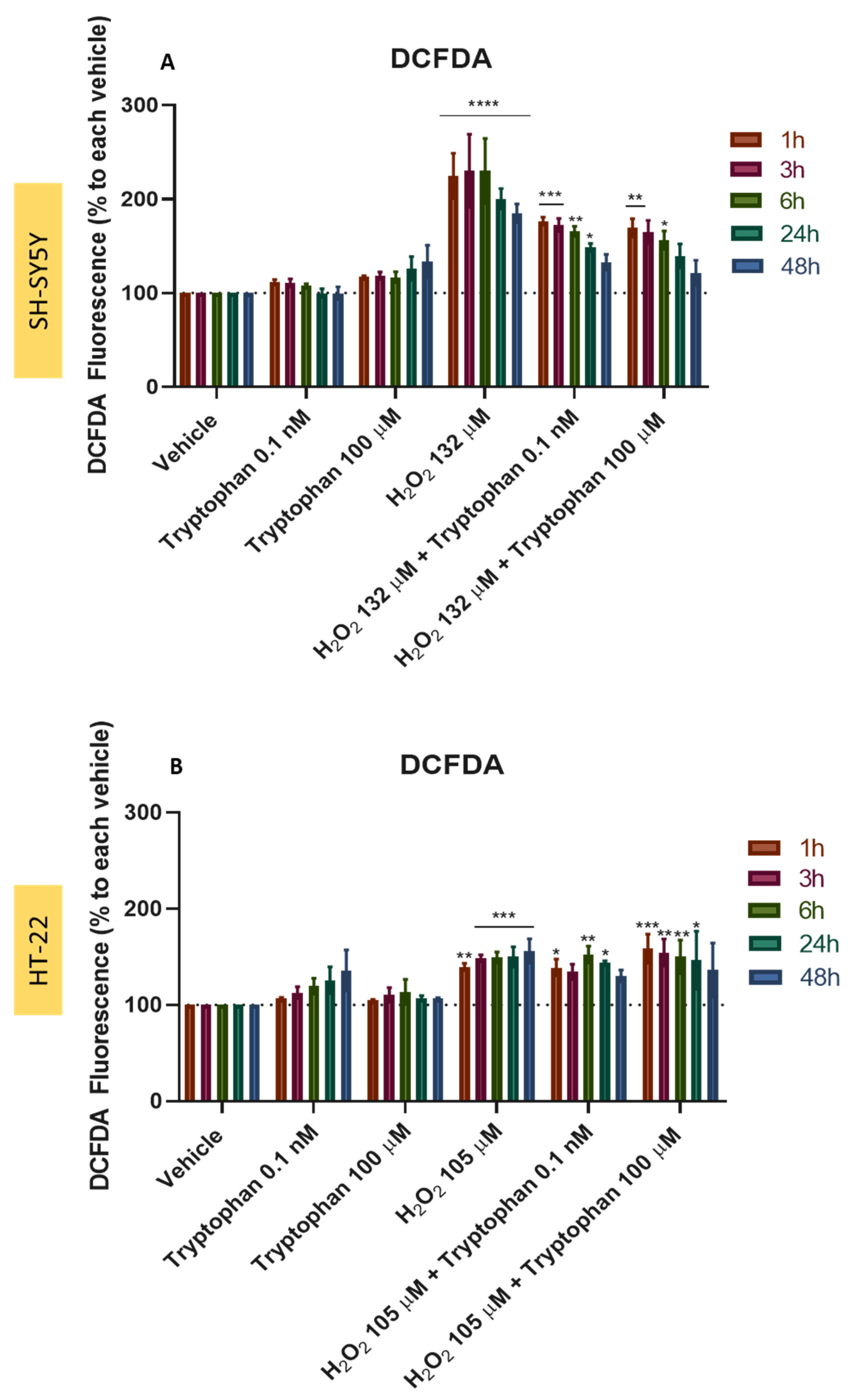 Ijtm 02 00036 g020 550