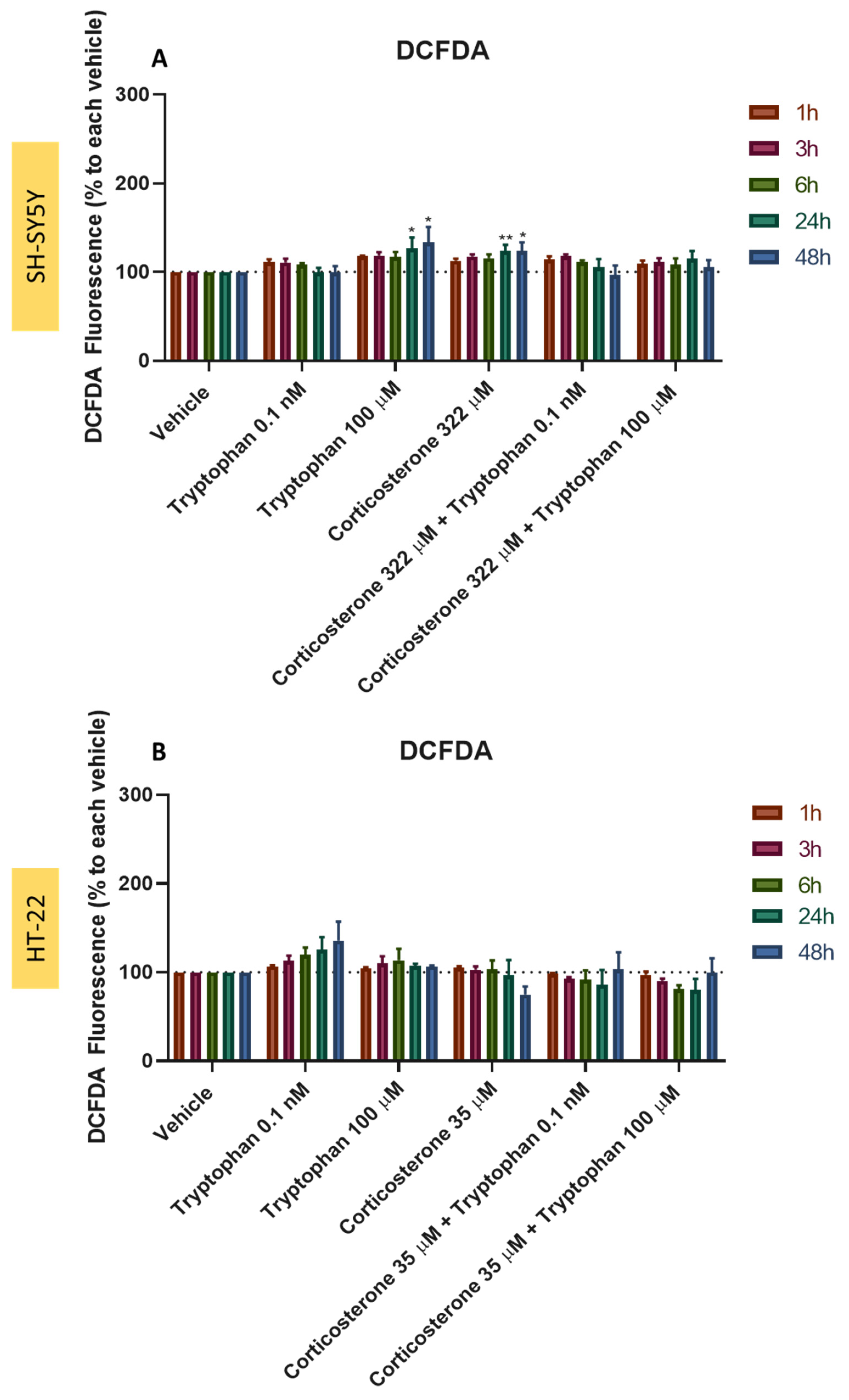 Ijtm 02 00036 g021 550