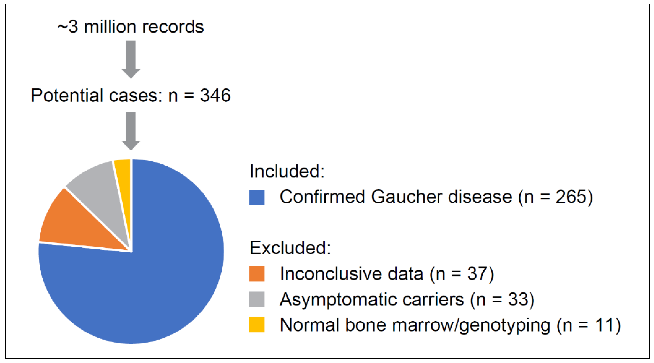 Ijtm 02 00037 g001 550