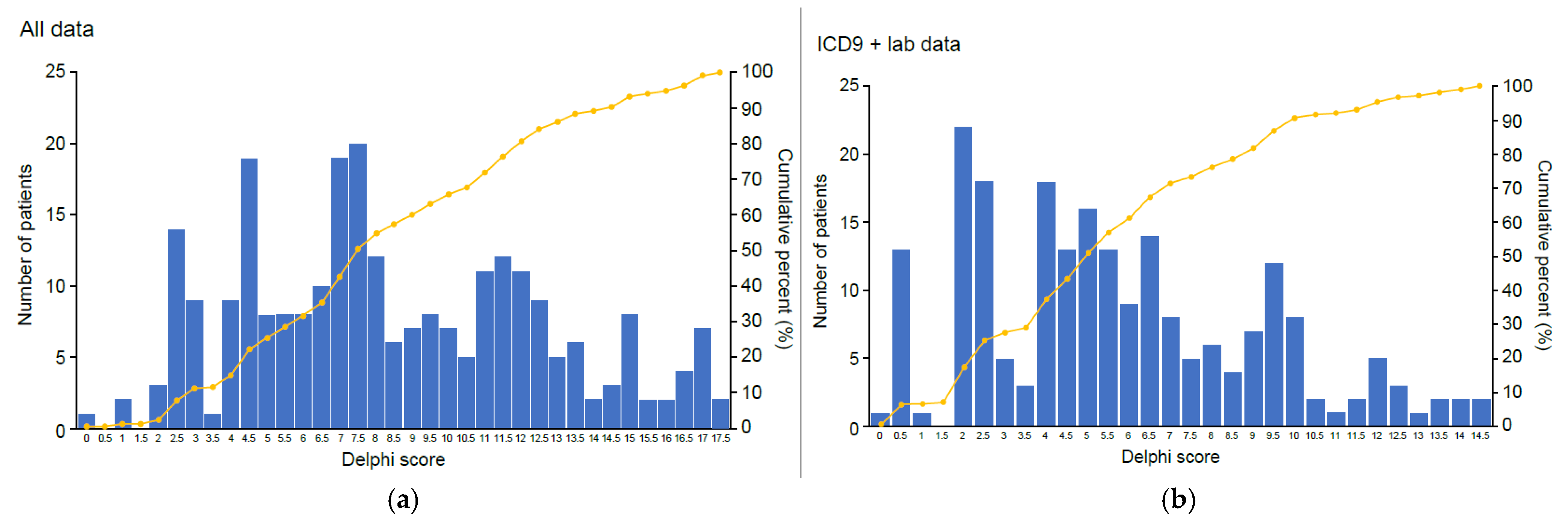 Ijtm 02 00037 g002 550