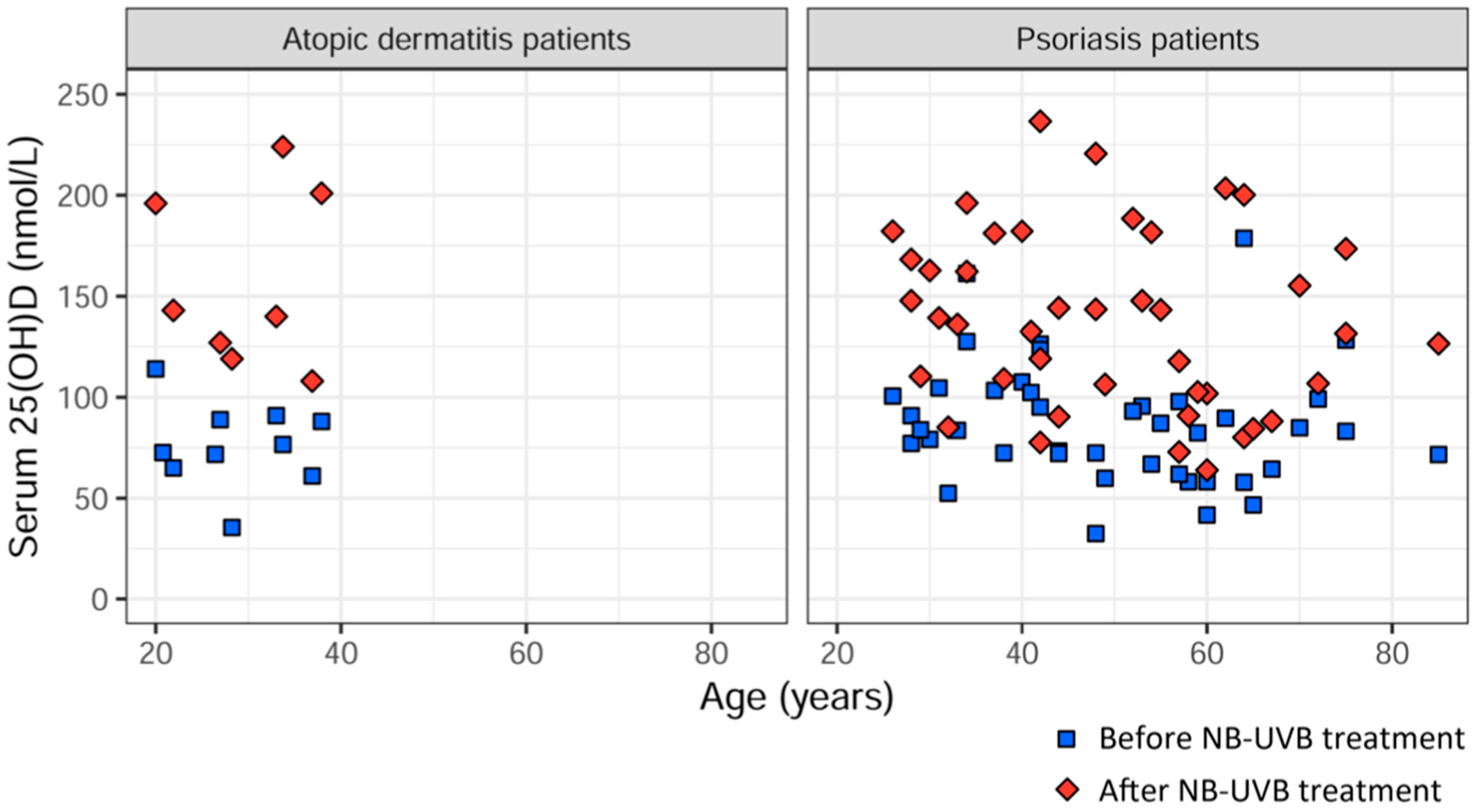 Ijtm 02 00044 g002 Ijtm 02 00044 g002