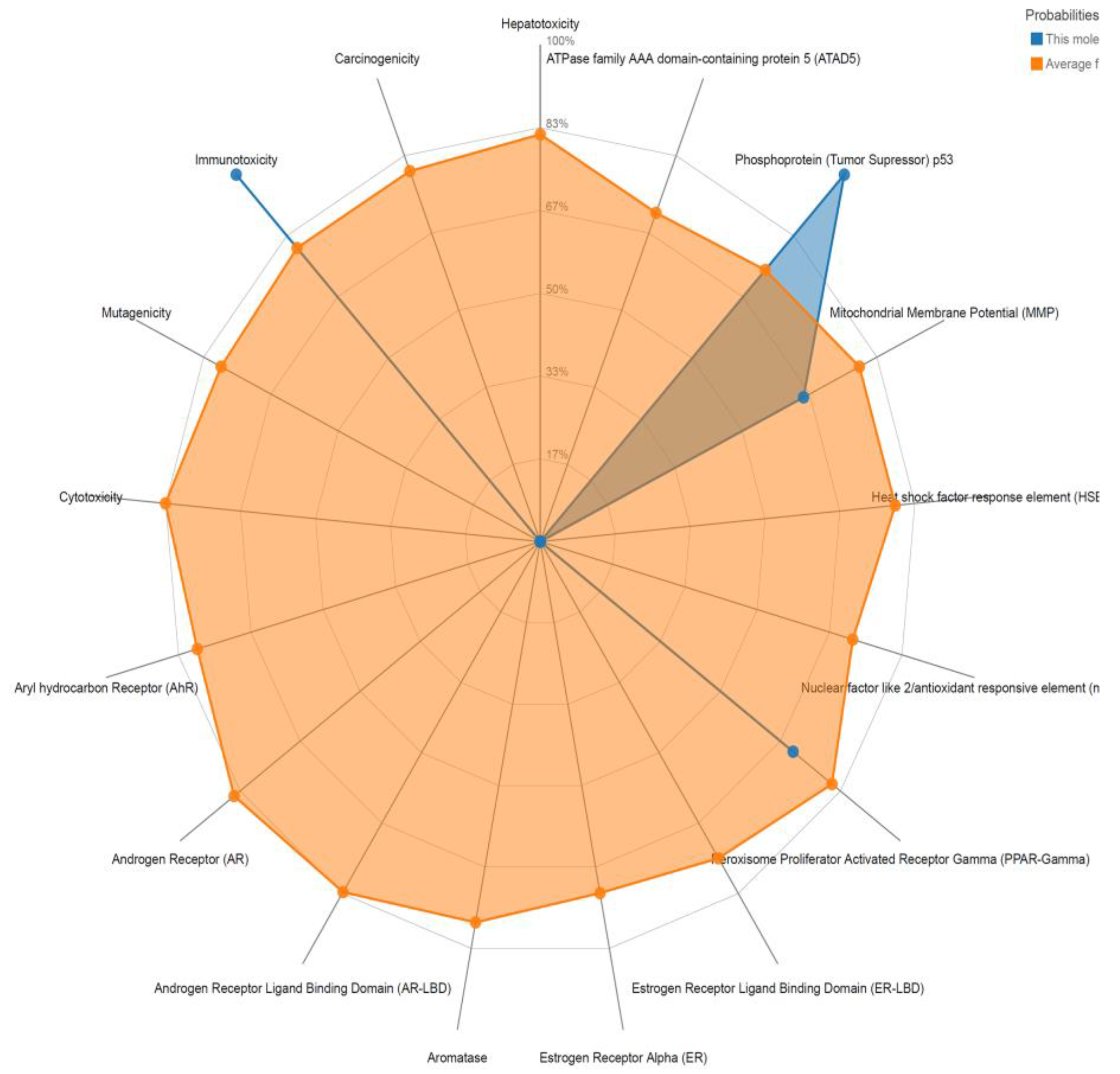 Ijtm 03 00016 g003 Ijtm 03 00016 g003