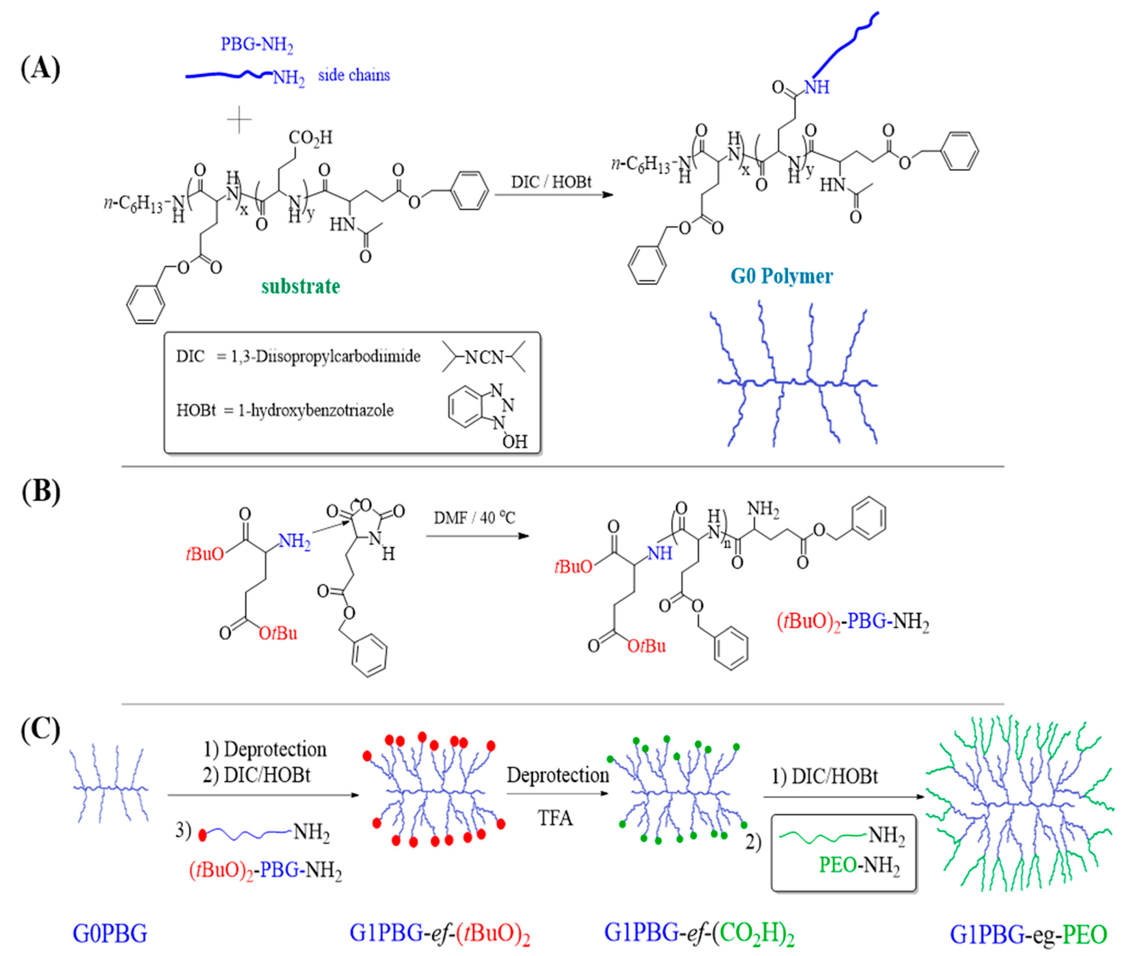 Ijtm 03 00035 sch002