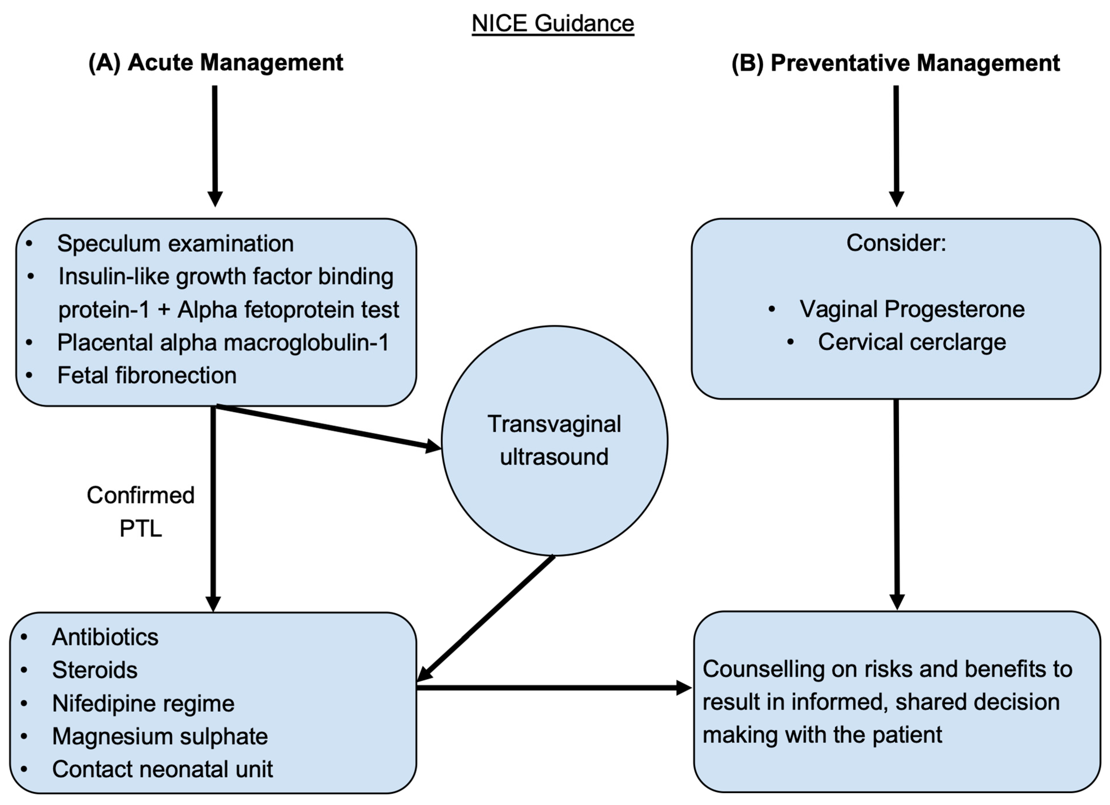 Ijtm 04 00002 g002 Ijtm 04 00002 g002