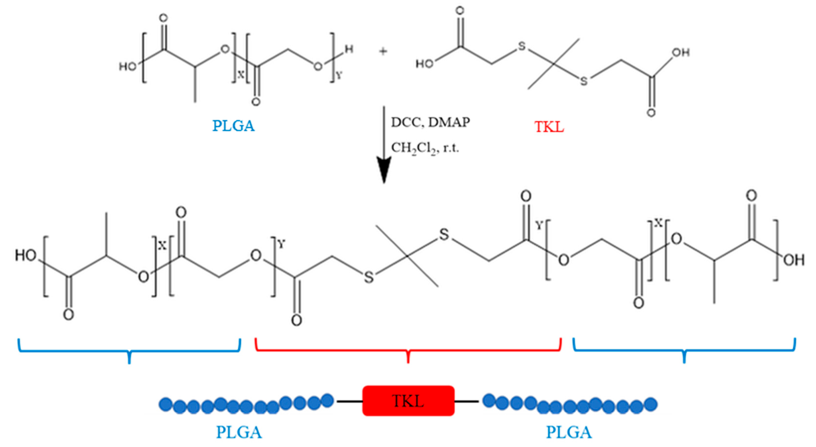 Ijtm 04 00016 sch001