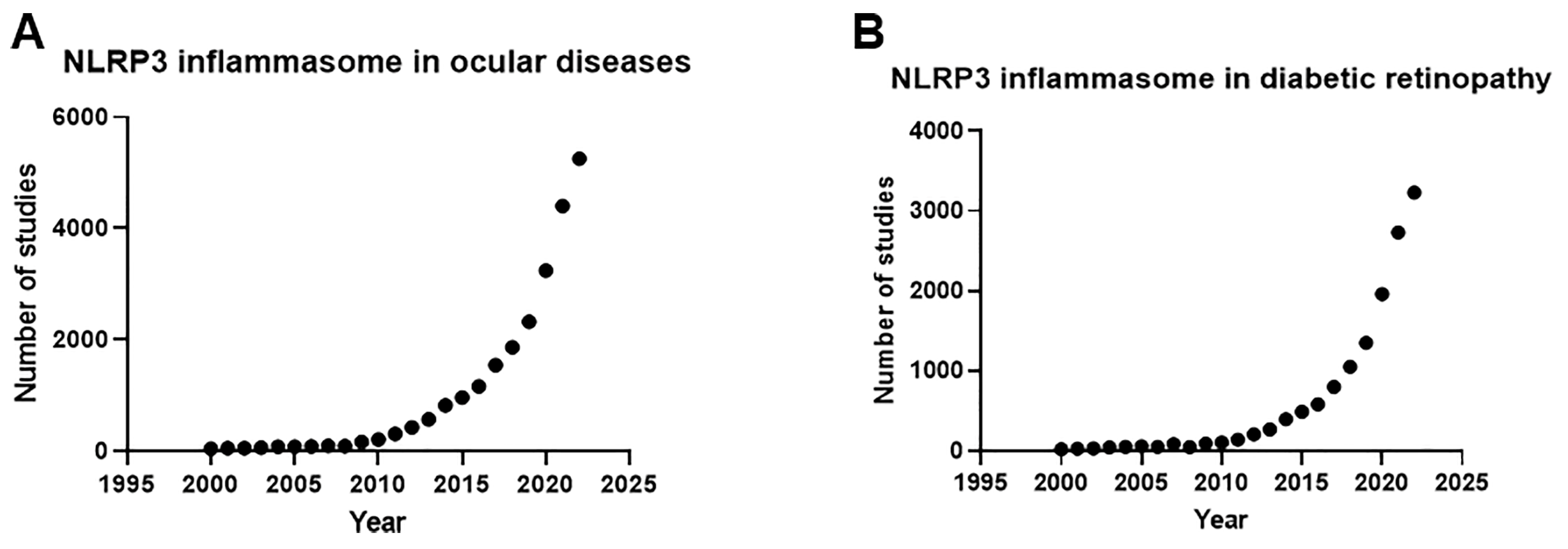 Future Therapeutics: Targeting the NLRP3 Inflammasome