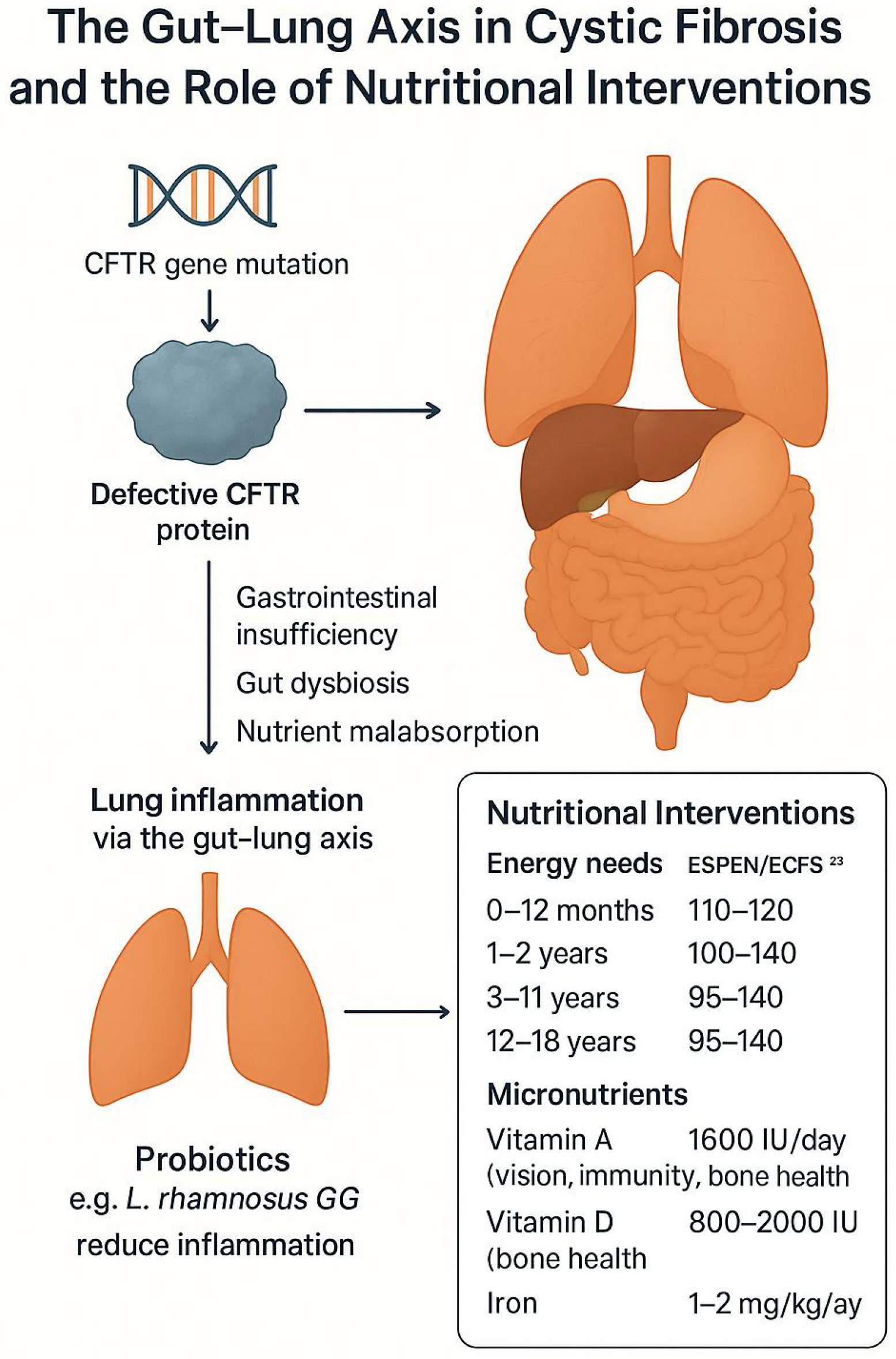 Ijtm 05 00038 g001 Ijtm 05 00038 g001