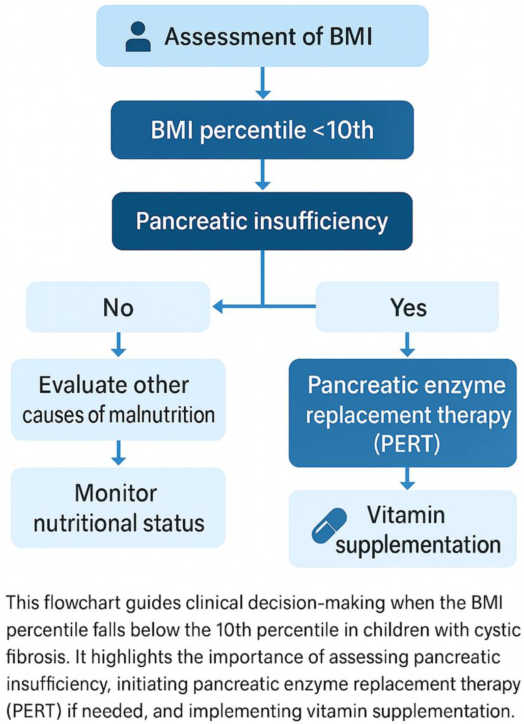 Ijtm 05 00038 g002 Ijtm 05 00038 g002