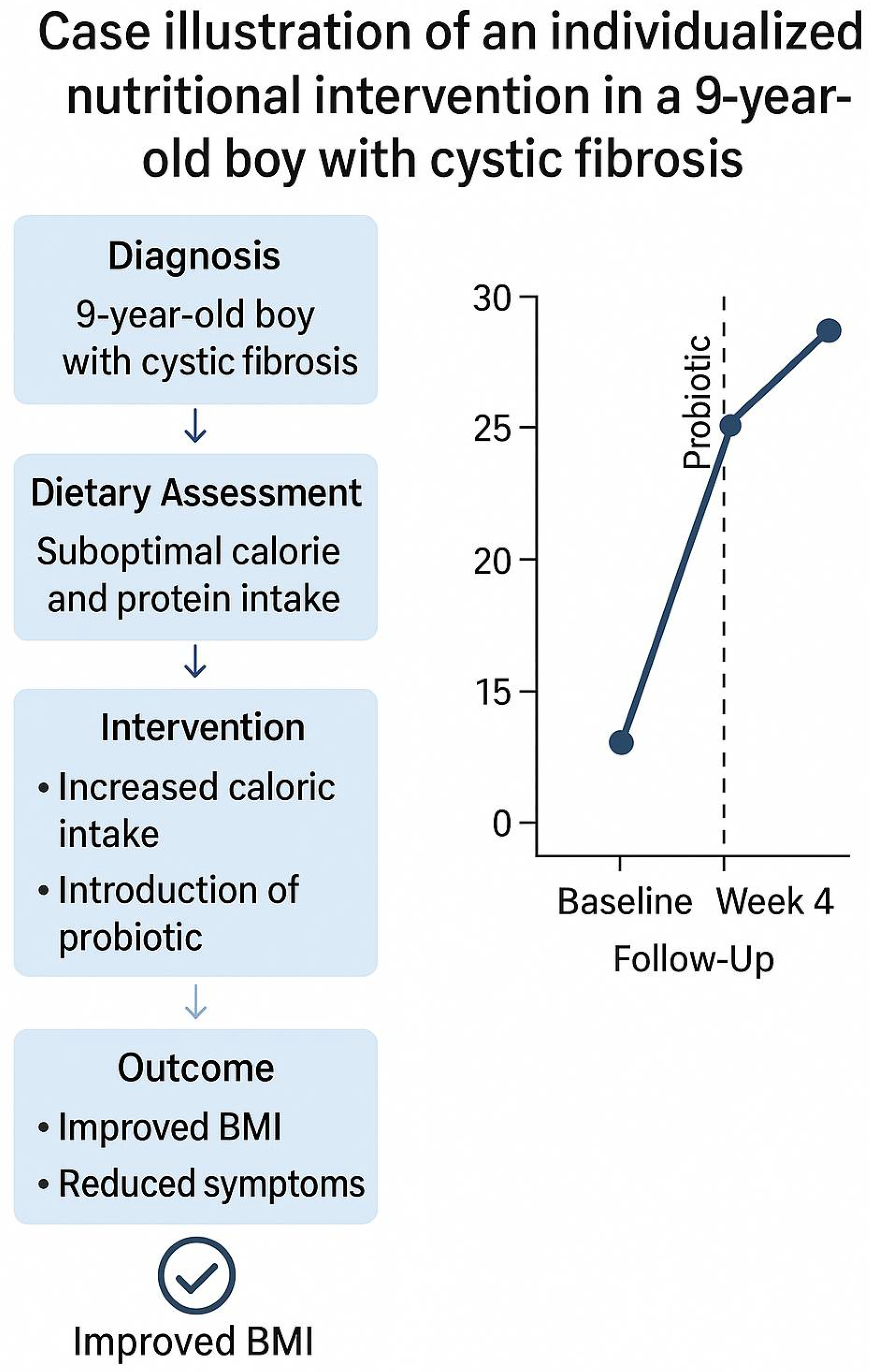 Ijtm 05 00038 g003 Ijtm 05 00038 g003