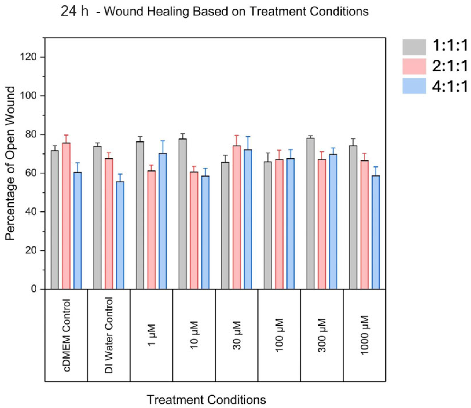 Ijtm 05 00042 g004 Ijtm 05 00042 g004
