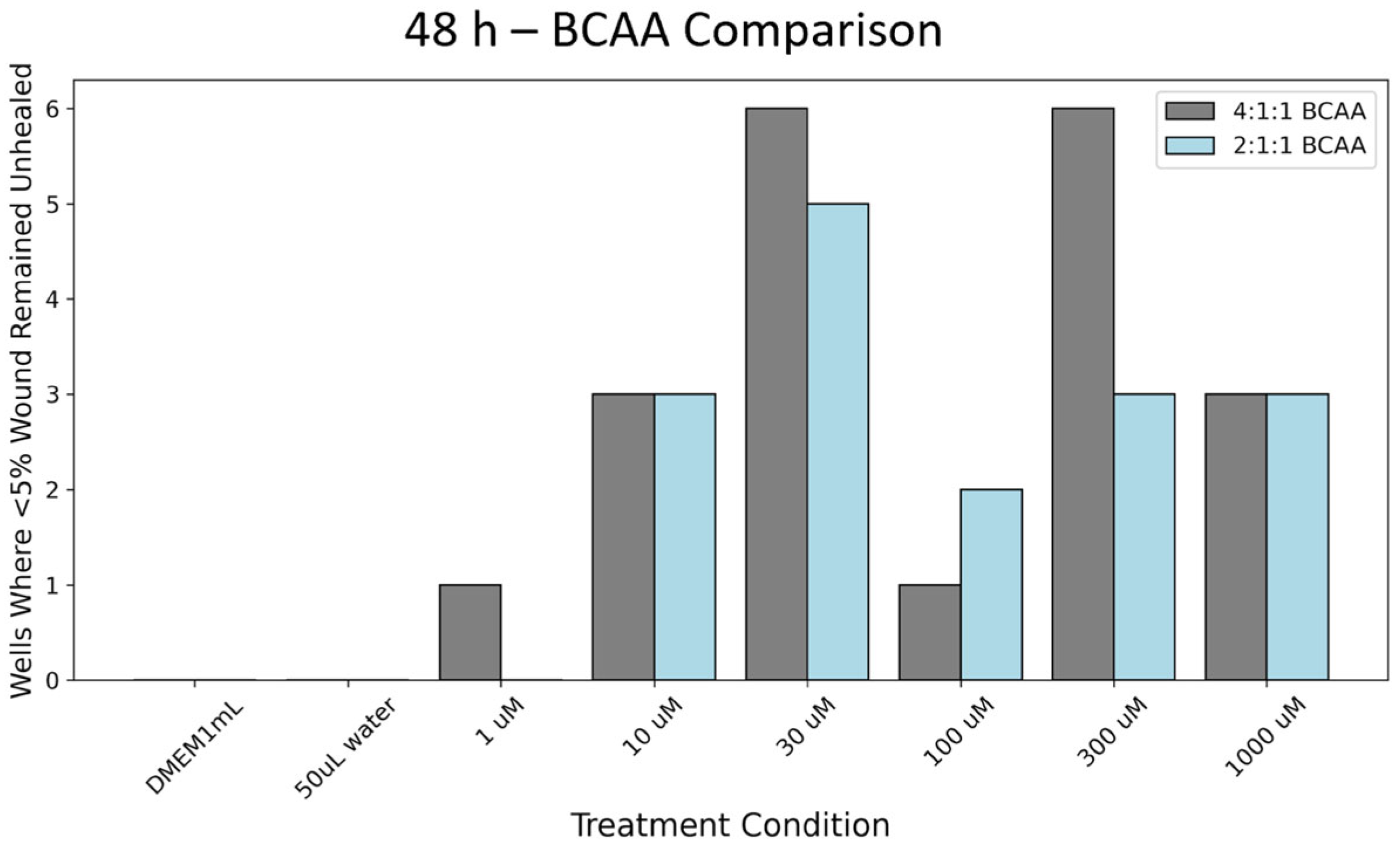 Ijtm 05 00042 g005 Ijtm 05 00042 g005