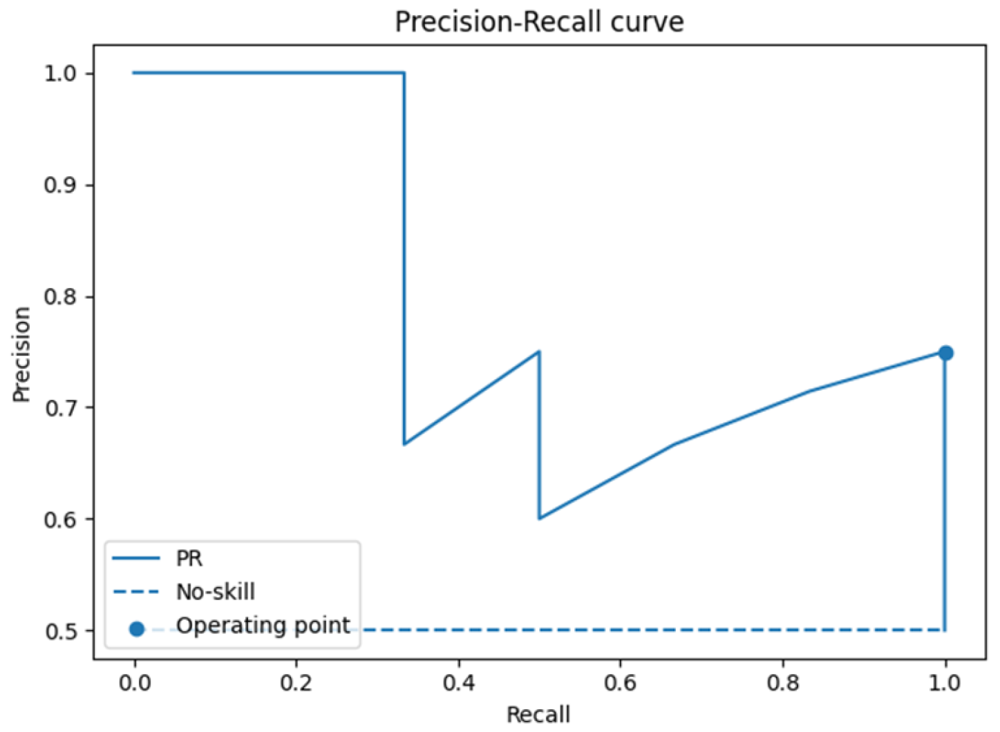 Ijtm 05 00050 g006 Ijtm 05 00050 g006