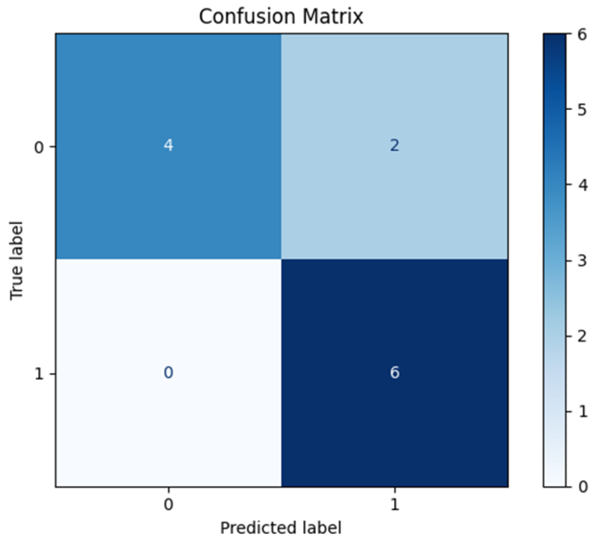 Ijtm 05 00050 g007 Ijtm 05 00050 g007