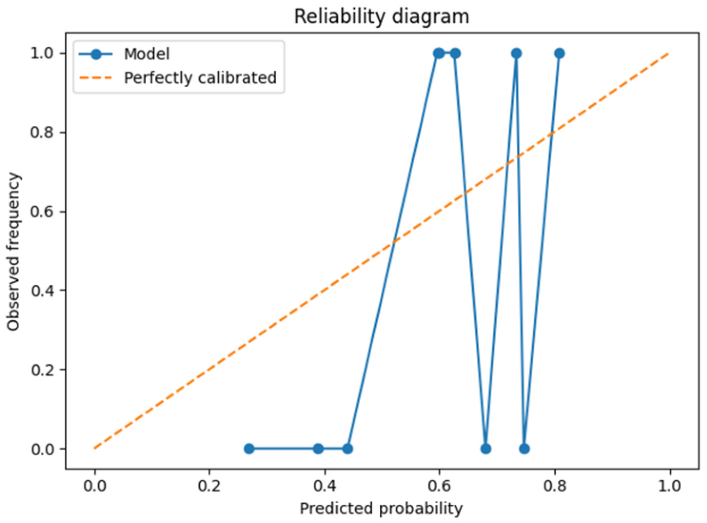 Ijtm 05 00050 g008 Ijtm 05 00050 g008