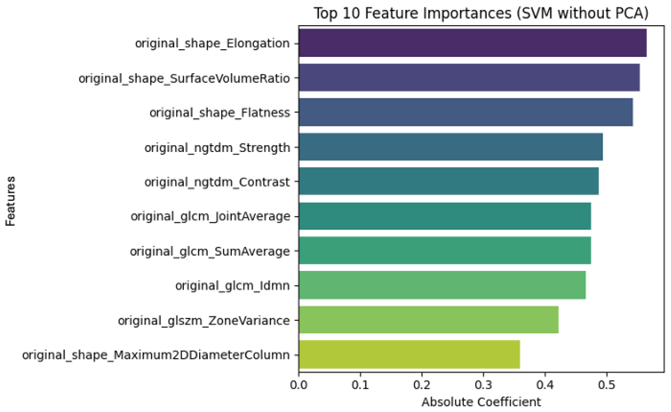 Ijtm 05 00050 g010 Ijtm 05 00050 g010