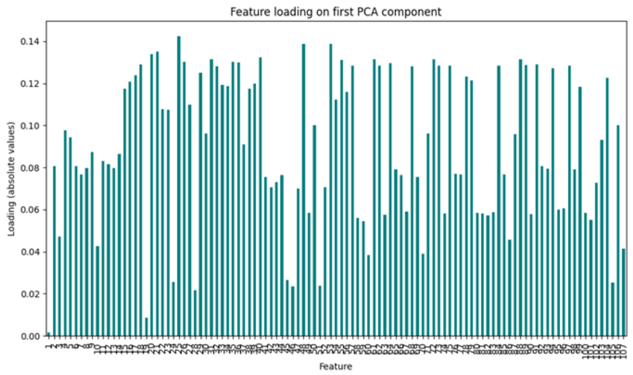 Ijtm 05 00050 g0a1 Ijtm 05 00050 g0a1
