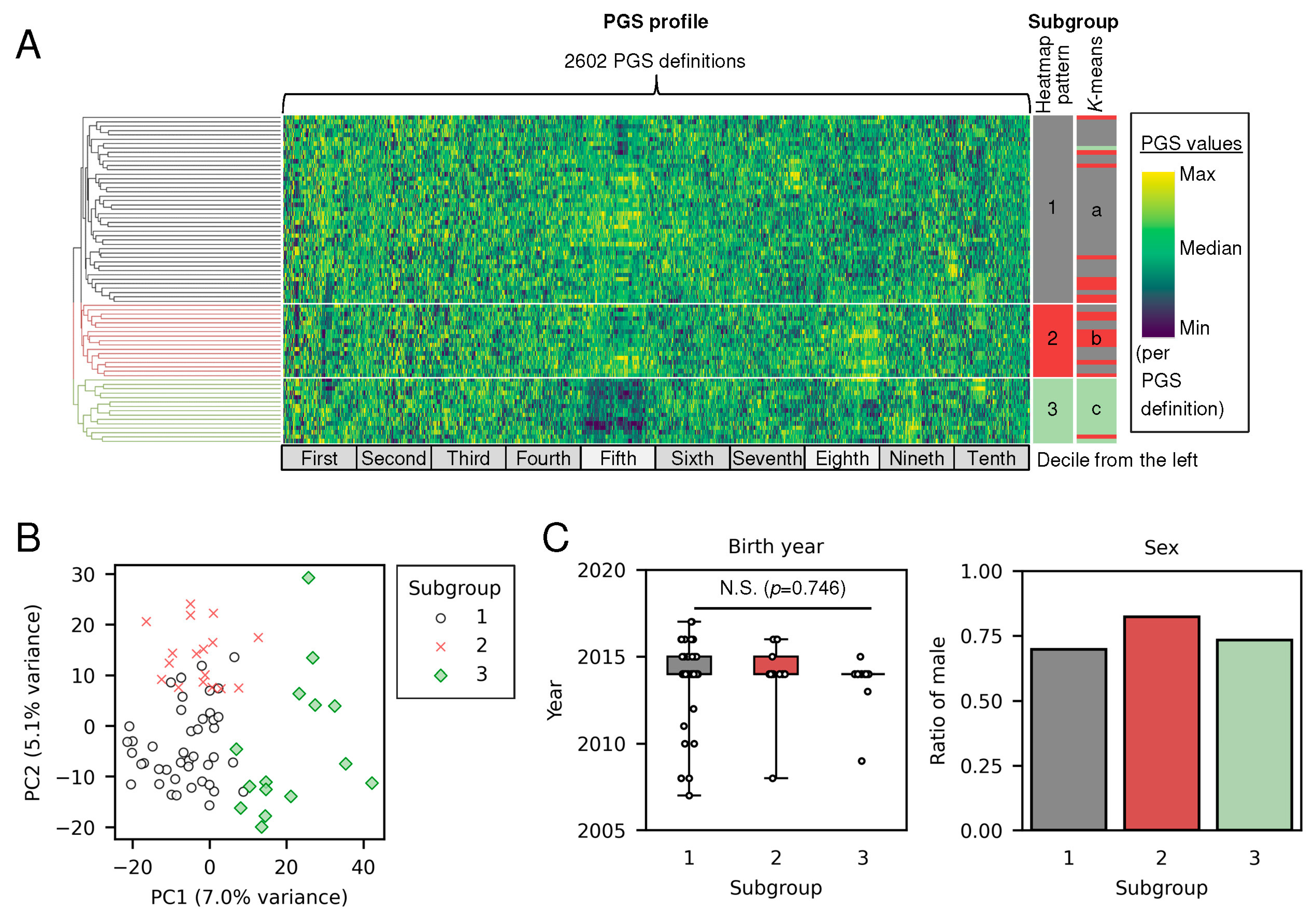 Ijtm 05 00057 g002 Ijtm 05 00057 g002