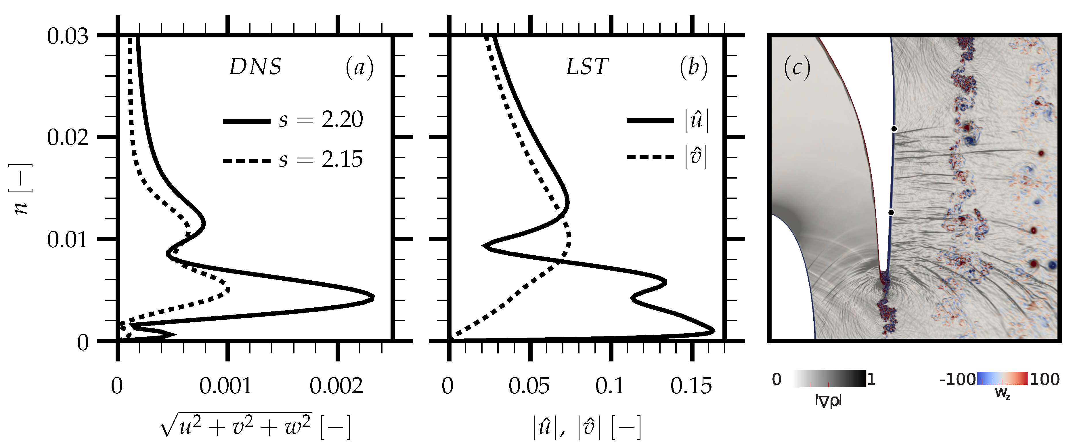 Ijtpp Free Full Text Linear Stability Prediction Of Vortex Structures On High Pressure Turbine Blades Html Ijtpp Free Full Text Linear Stability Prediction Of Vortex Structures On High Pressure Turbine Blades Html