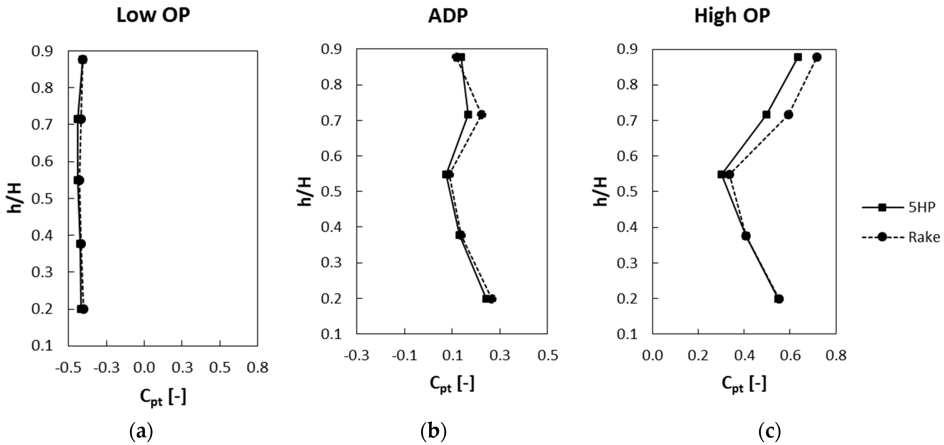 Ijtpp 02 00013 g002 550