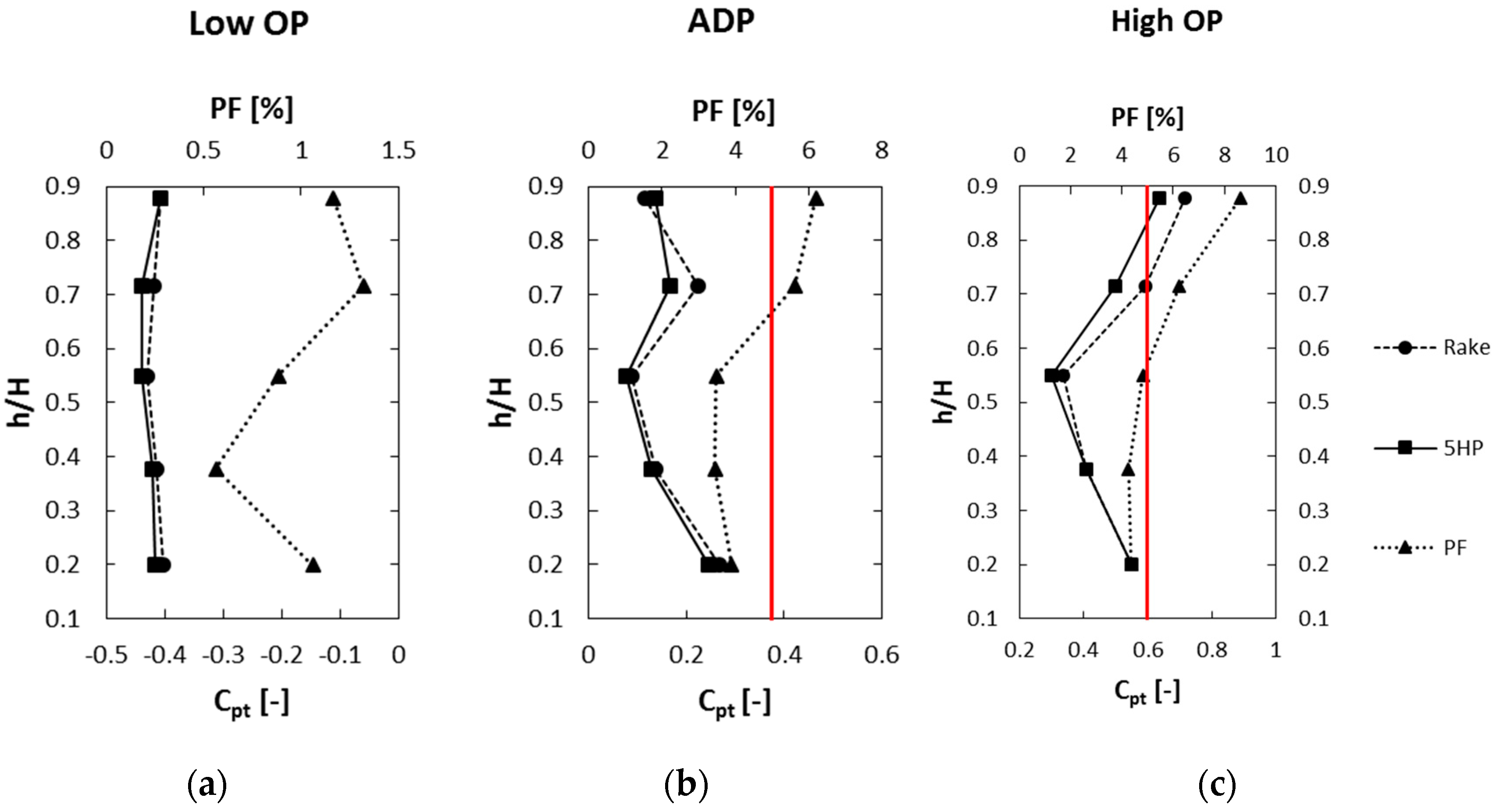 Ijtpp 02 00013 g007 550