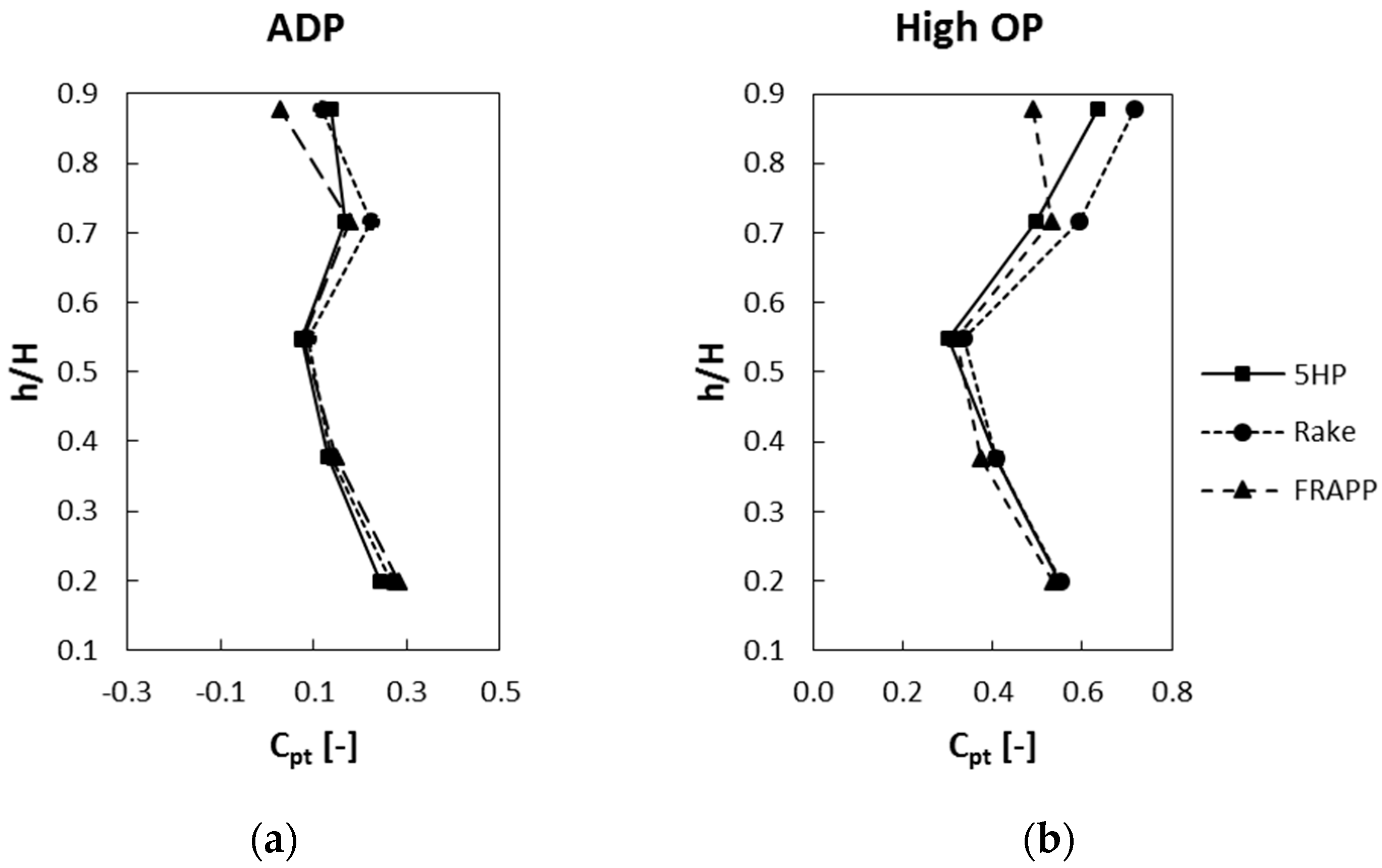 Ijtpp 02 00013 g008 550