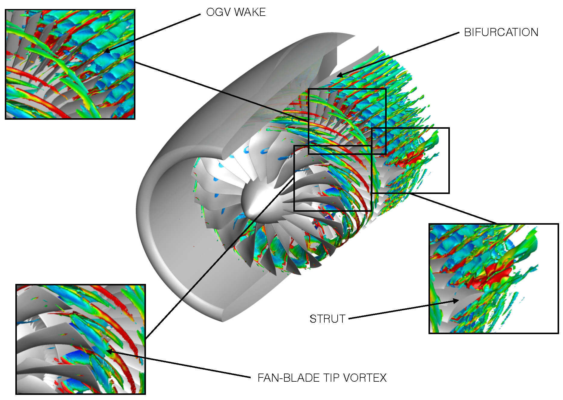IJTPP | Free Full-Text | Effect of Distortion on Turbofan Tonal Noise 6.7 Cummins Squealing Noise At Idle