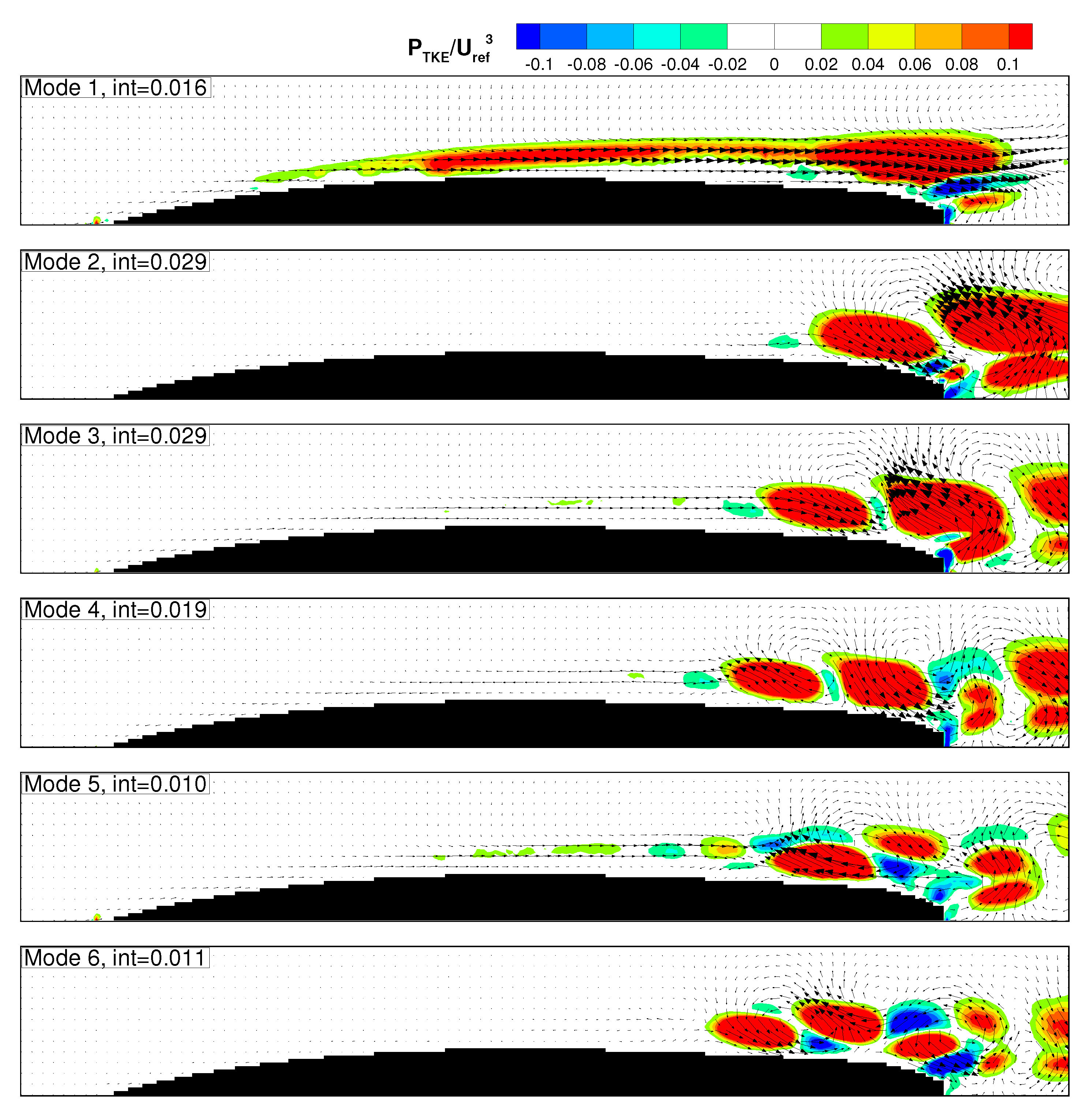 Ijtpp 02 00017 g008 550