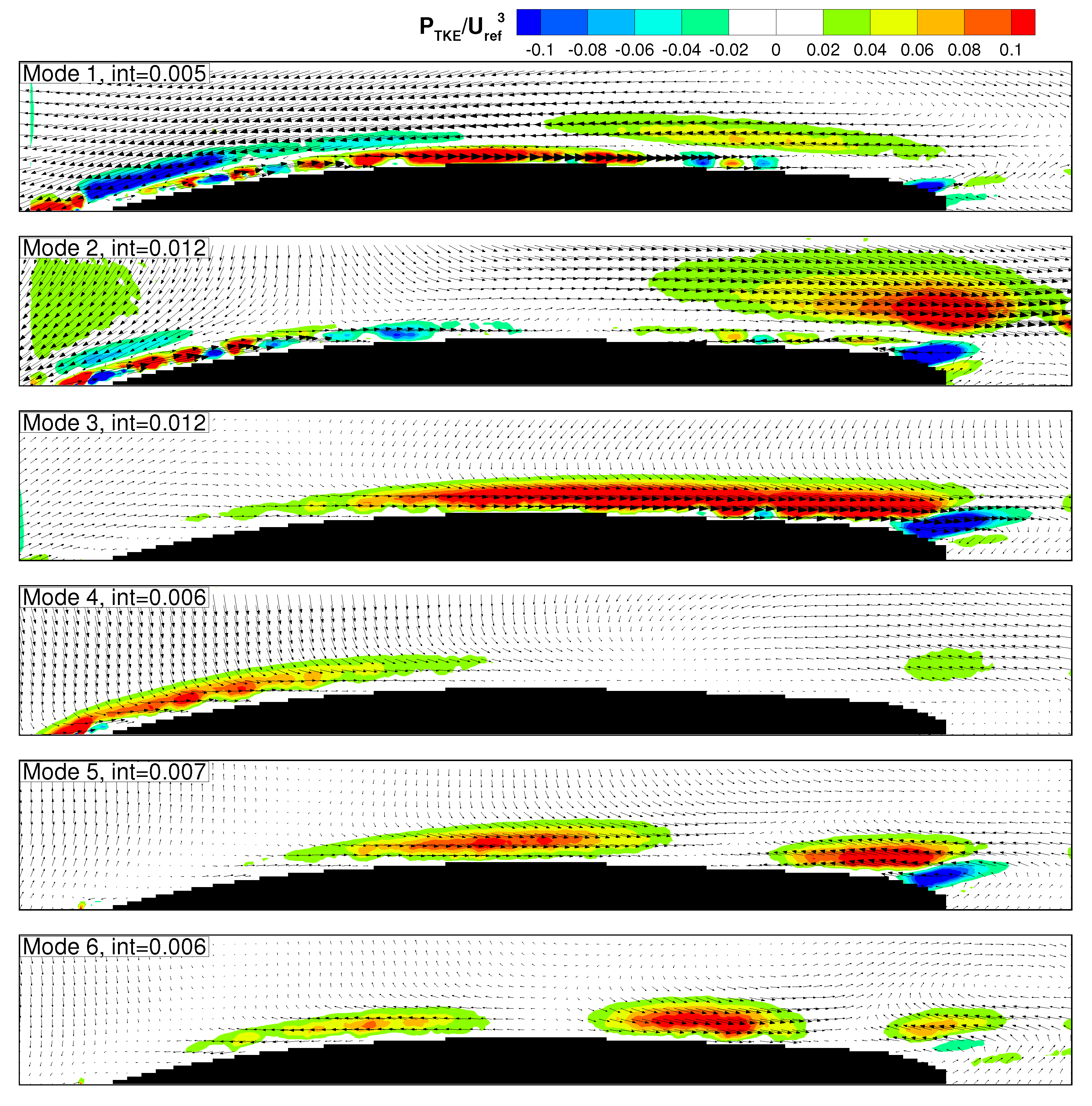 Ijtpp 02 00017 g009 550