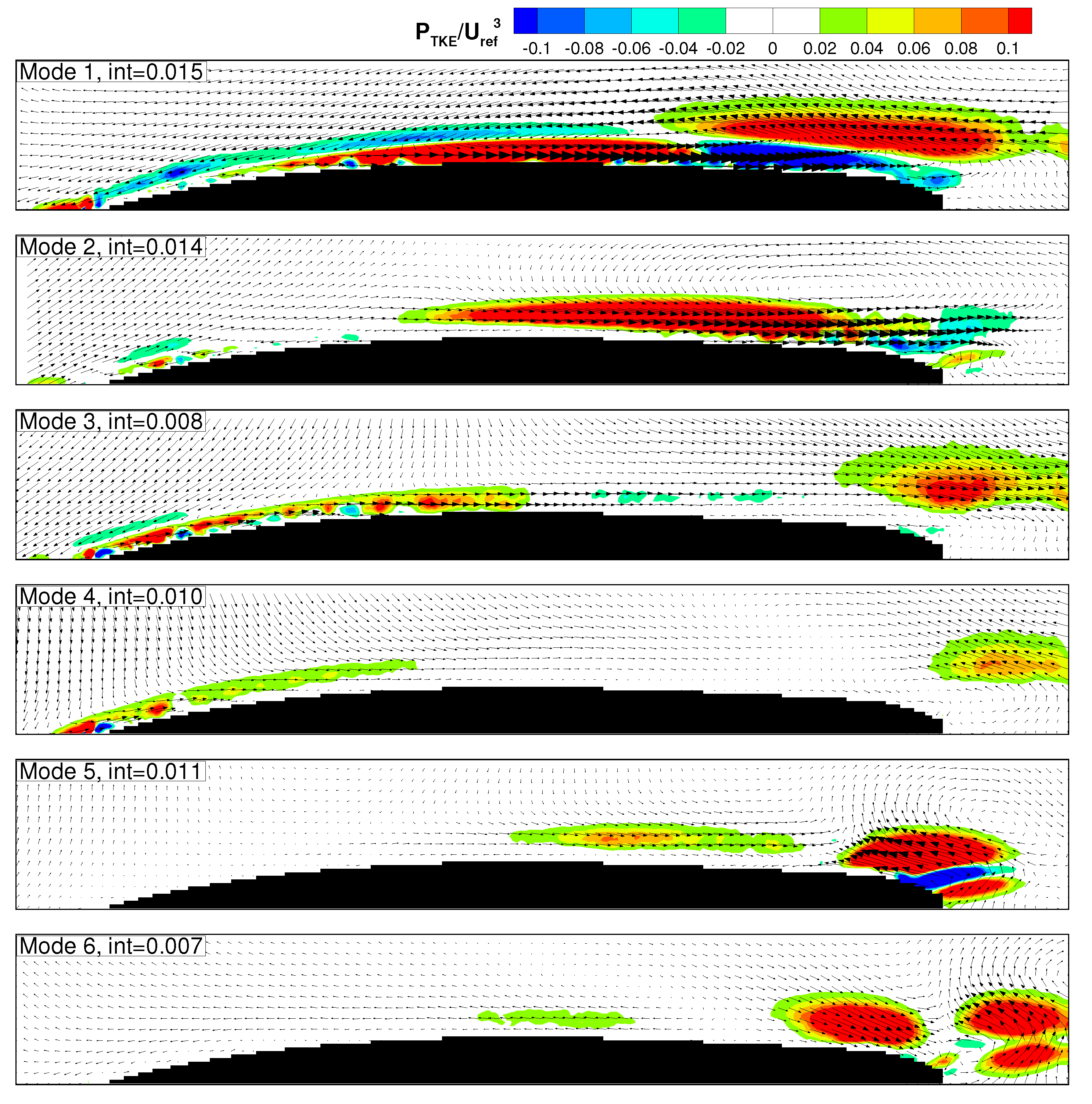 Ijtpp 02 00017 g010 550