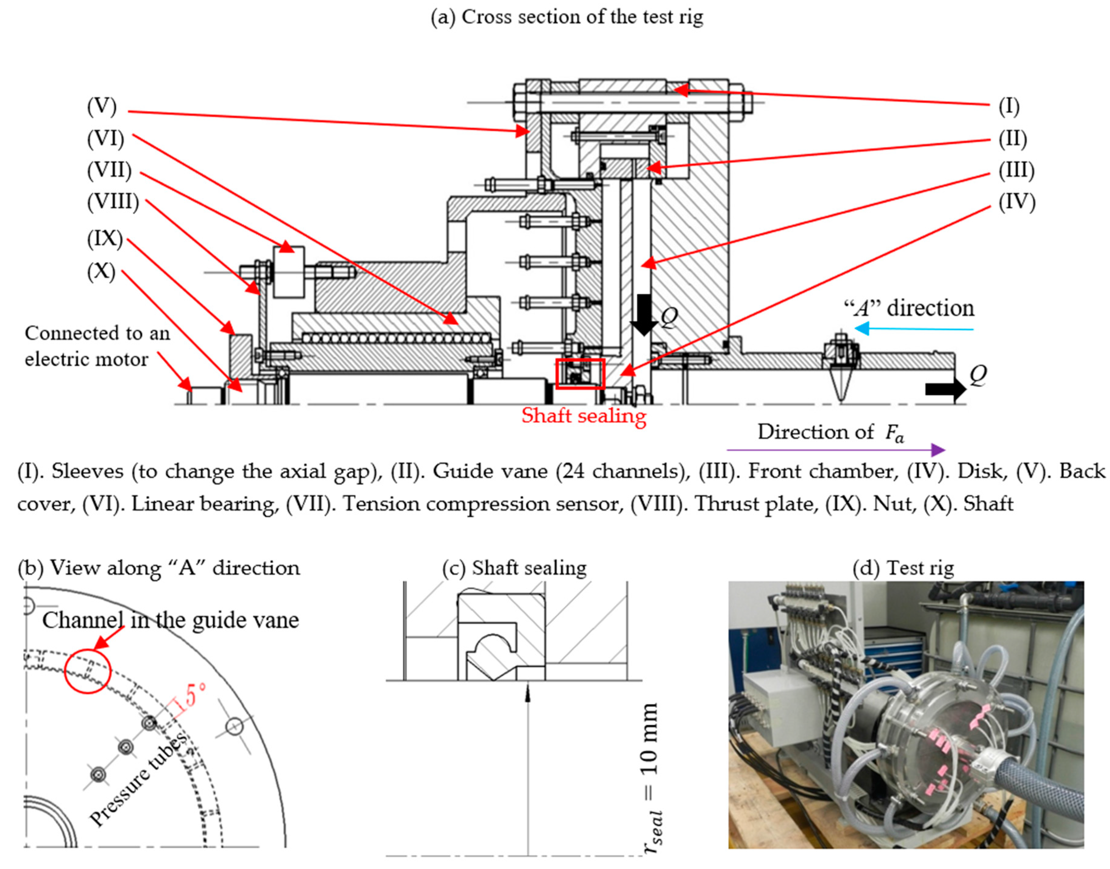 Ijtpp 02 00018 g004 Ijtpp 02 00018 g004