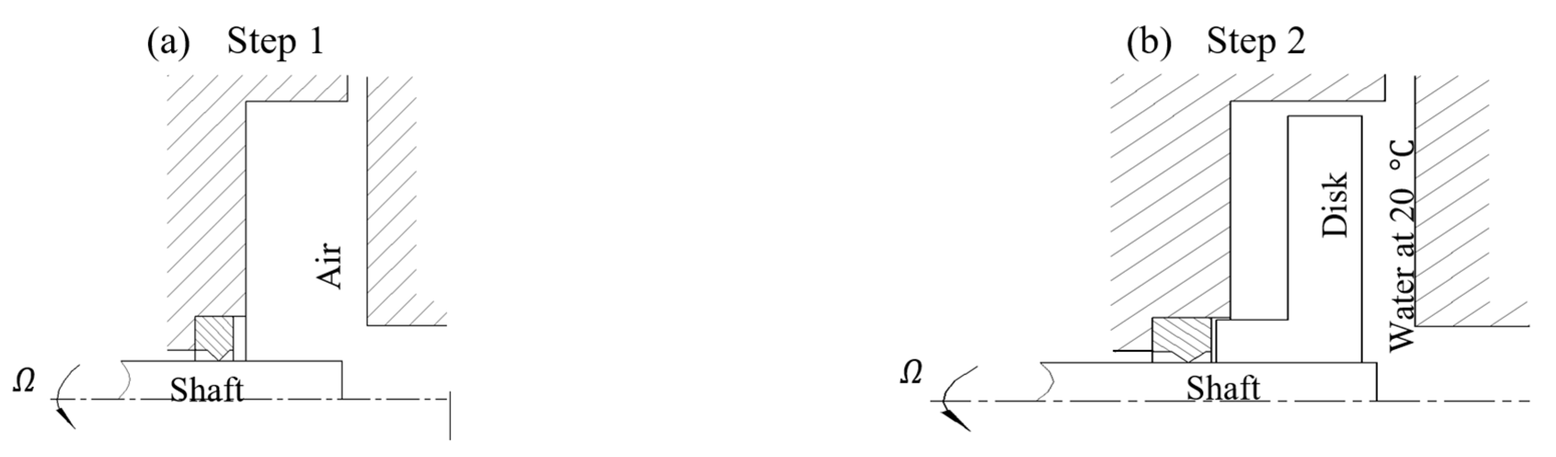 Ijtpp 02 00018 g005 Ijtpp 02 00018 g005