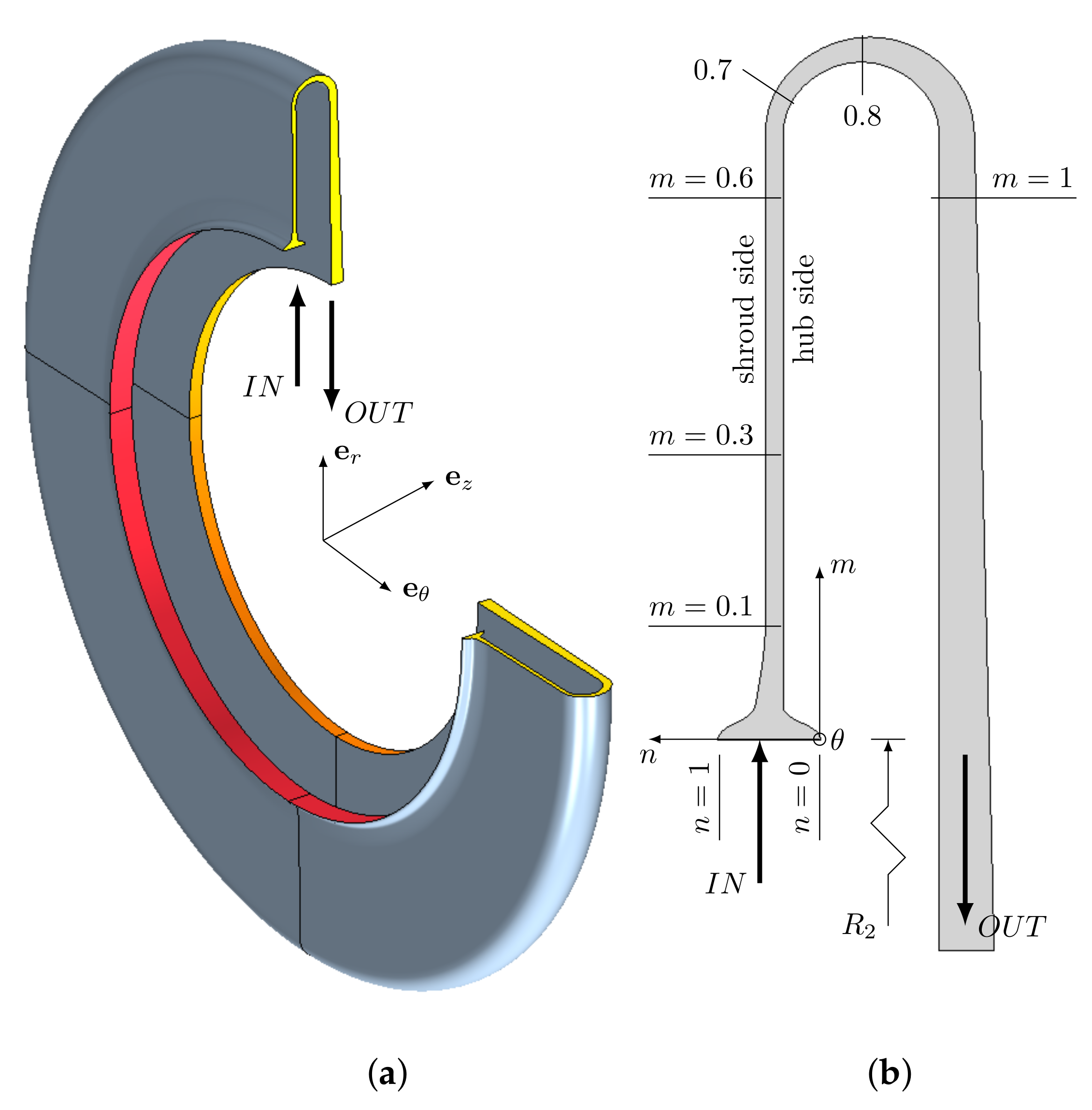 Ijtpp Free Full Text Analysis Of Vaneless Diffuser Stall Instability In A Centrifugal Compressor Html