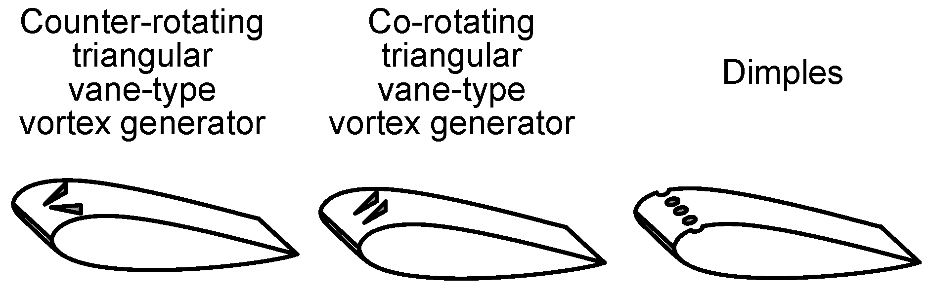 teardrop airfoil generator