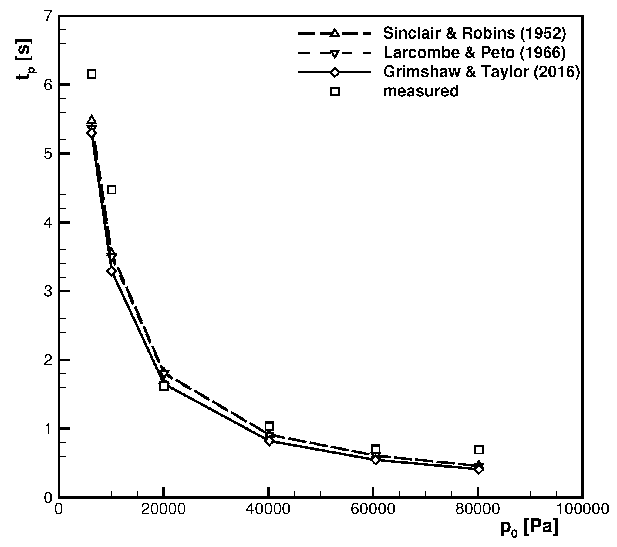 Ijtpp 03 00006 g001