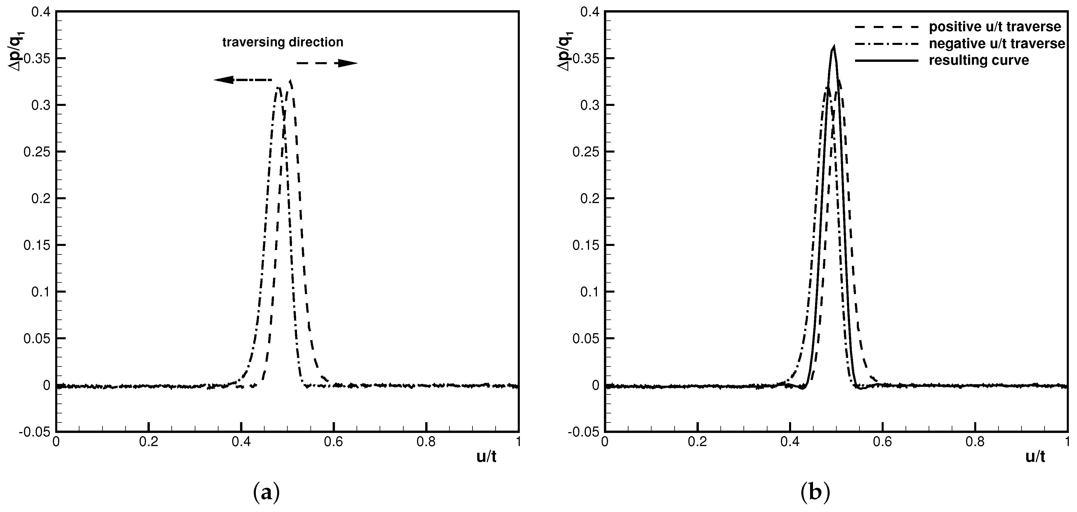 Ijtpp 03 00006 g002