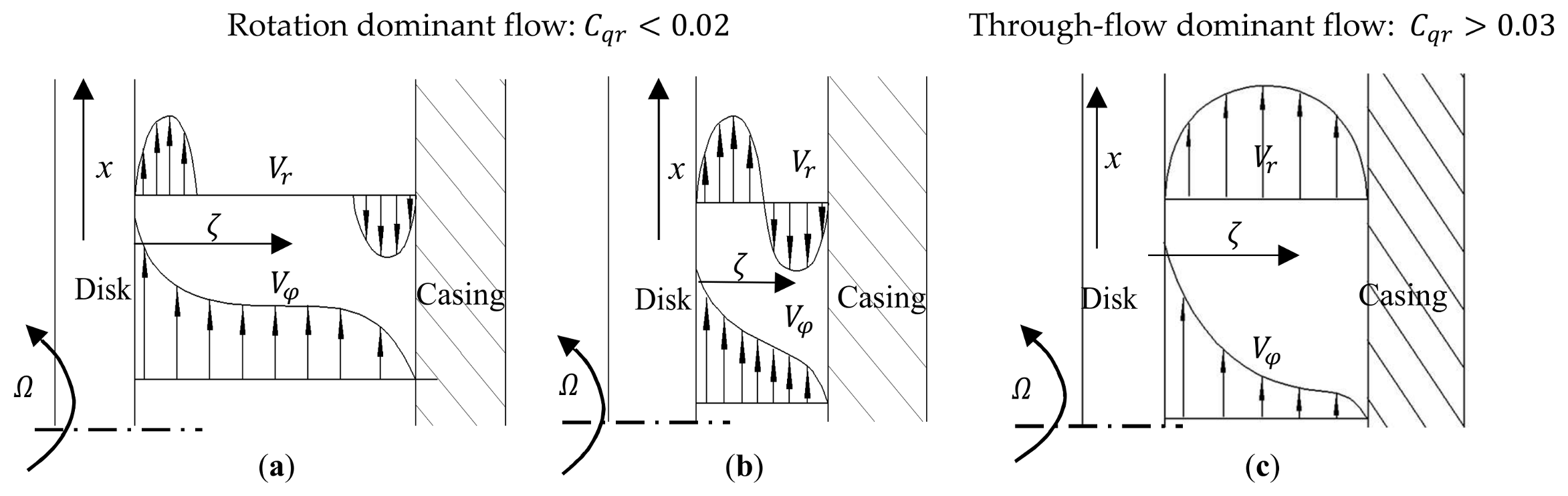 Ijtpp 03 00009 g002 Ijtpp 03 00009 g002