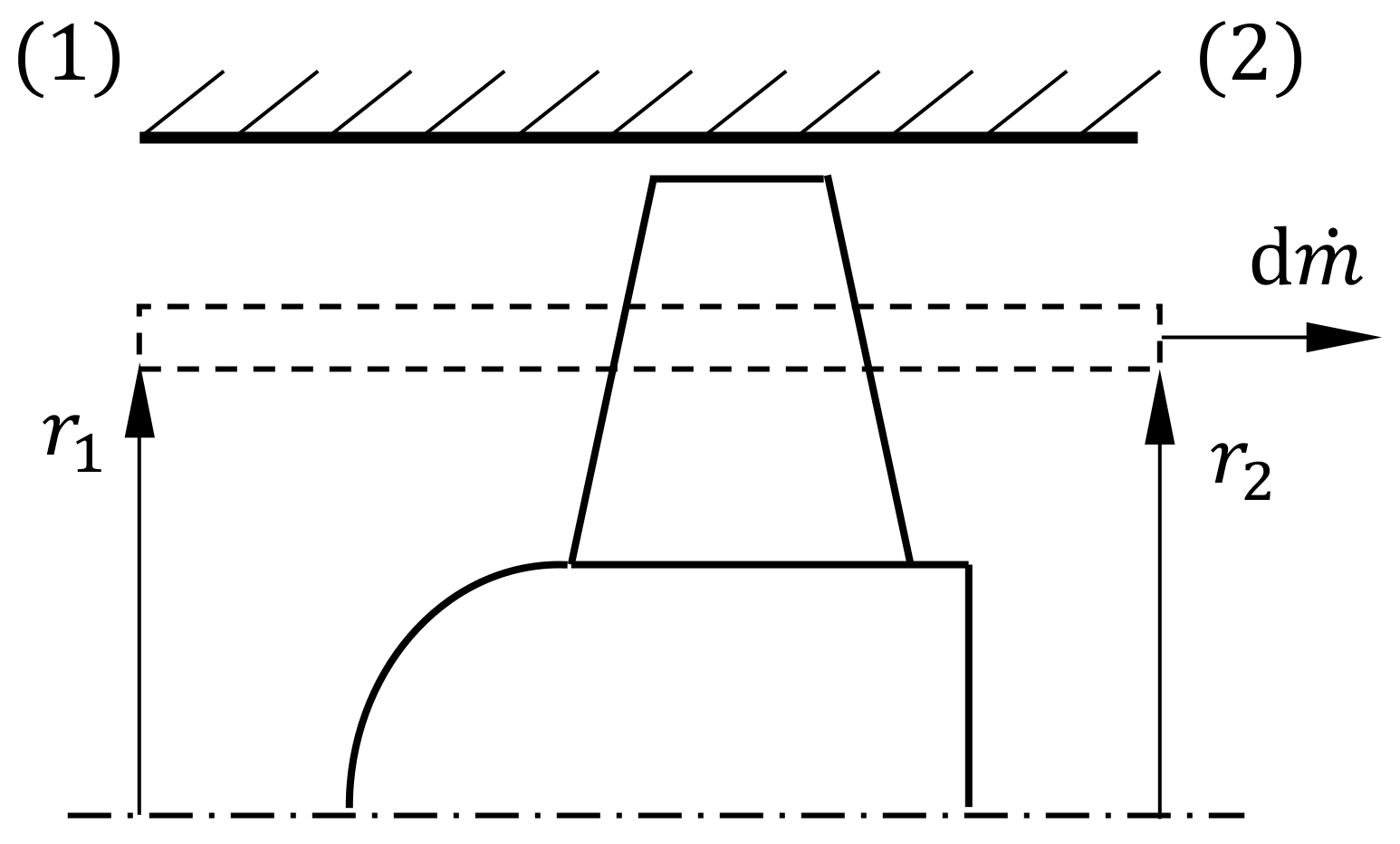 Vortex Structure and Kinematics of Encased Axial Turbomachines