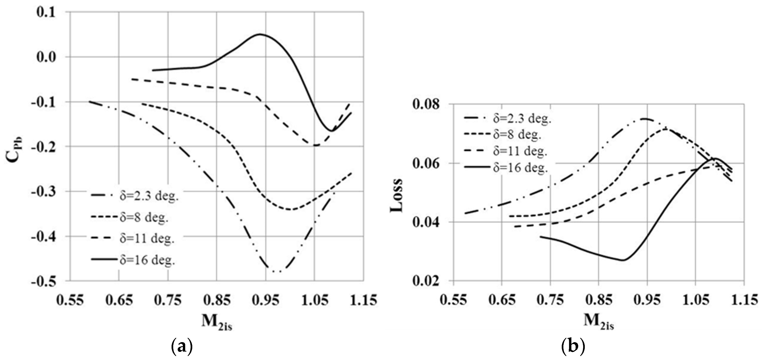 Ijtpp 03 00016 g006