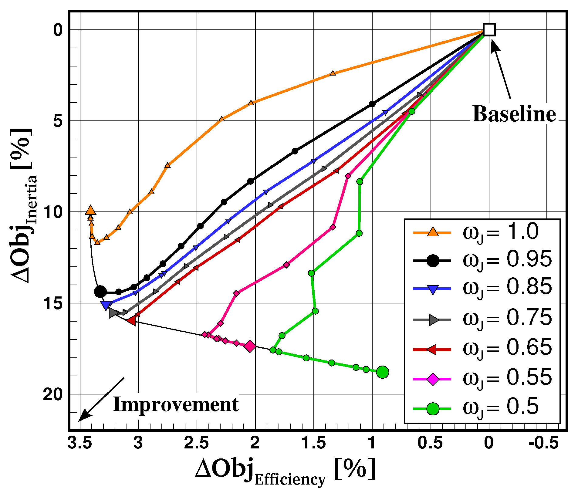 Ijtpp 04 00010 g004 Ijtpp 04 00010 g004