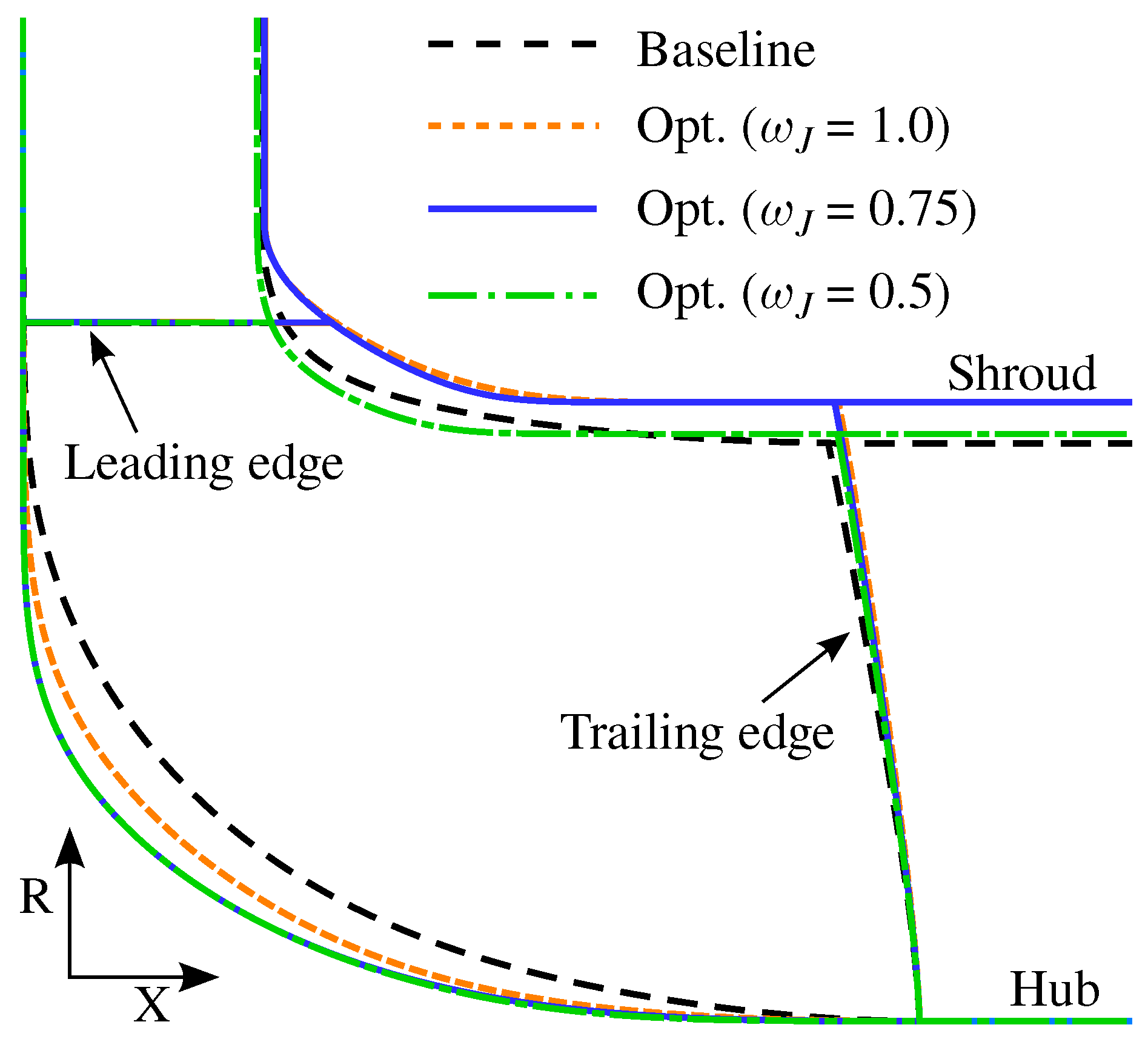 Ijtpp 04 00010 g006 Ijtpp 04 00010 g006